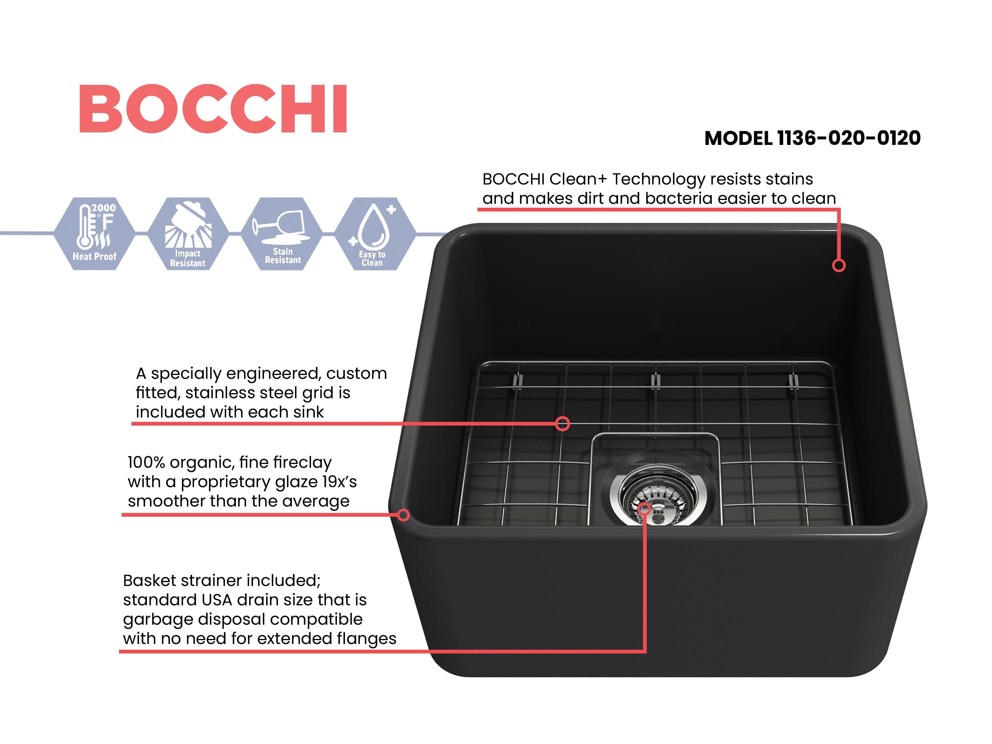 BOCCHI CLASSICO 20 Fireclay Farmhouse Single Bowl Kitchen Sink with Protective Bottom Grid and Strainer