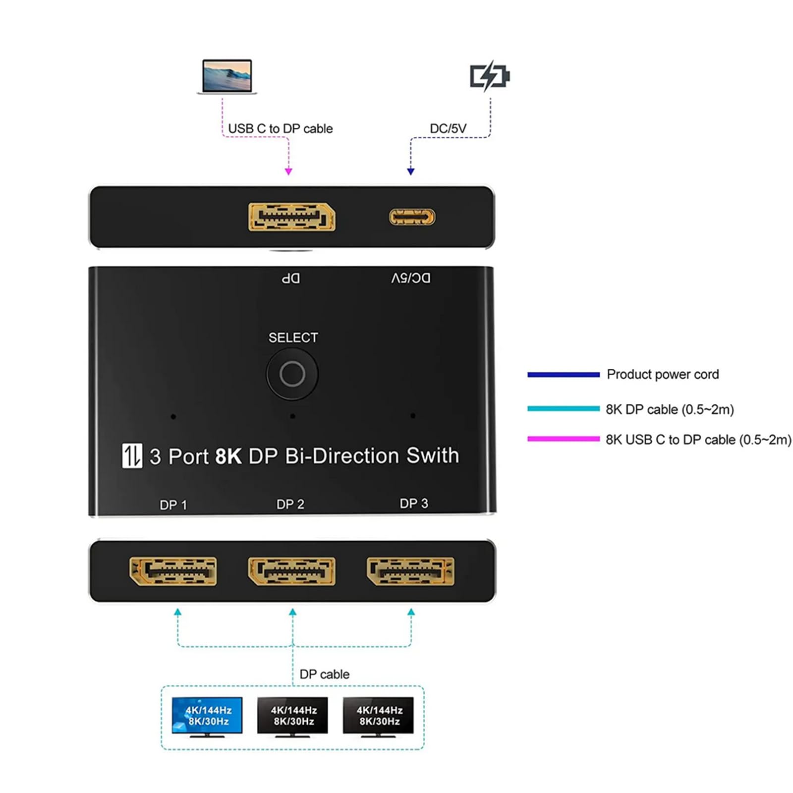 NATEFEMIN 1 in 3 Out/3 in 1 Out DisplayPort Switch, DP1.4 Selector Switch 8K@30Hz 4K@144Hz Bi-Directional HDMI Compatible for Monitor, Laptop, Gaming Console - Perfect for Multi-Screen Setup, Home Office & Gaming Stations