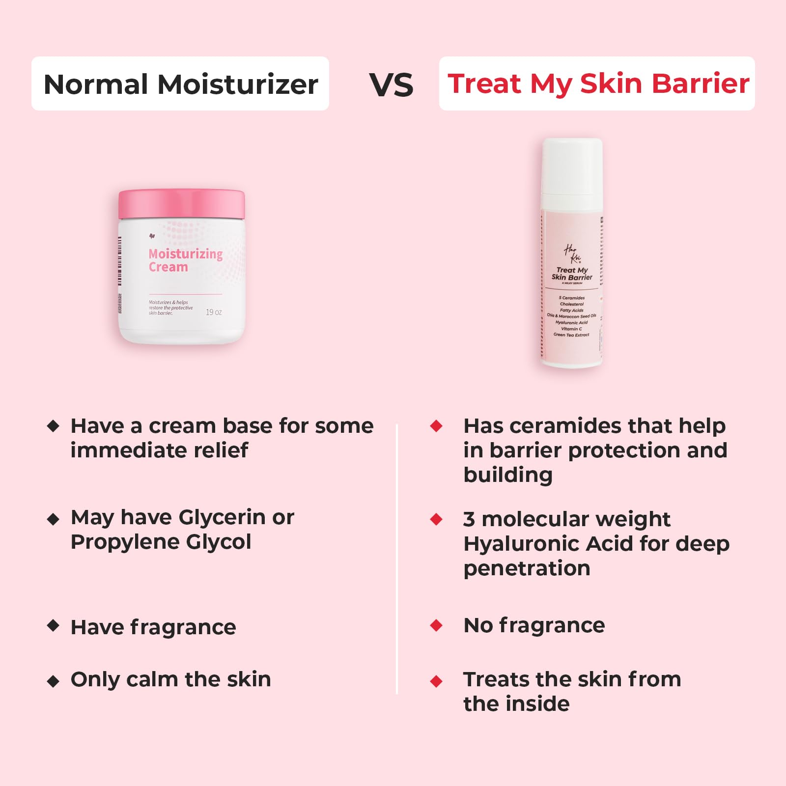 Harkoi Skin Barrier Repair Serum & Moisturizer - 5 Ceramides, Vitamin C, Green Tea & 3 Hyaluronic Acids | Lightweight Face Treatment for Dry Skin, Acne Scars & Texture Improvement | Fragrance Free (30ml) | Perfect for Daily Skincare Routine & Post-Procedure Recovery