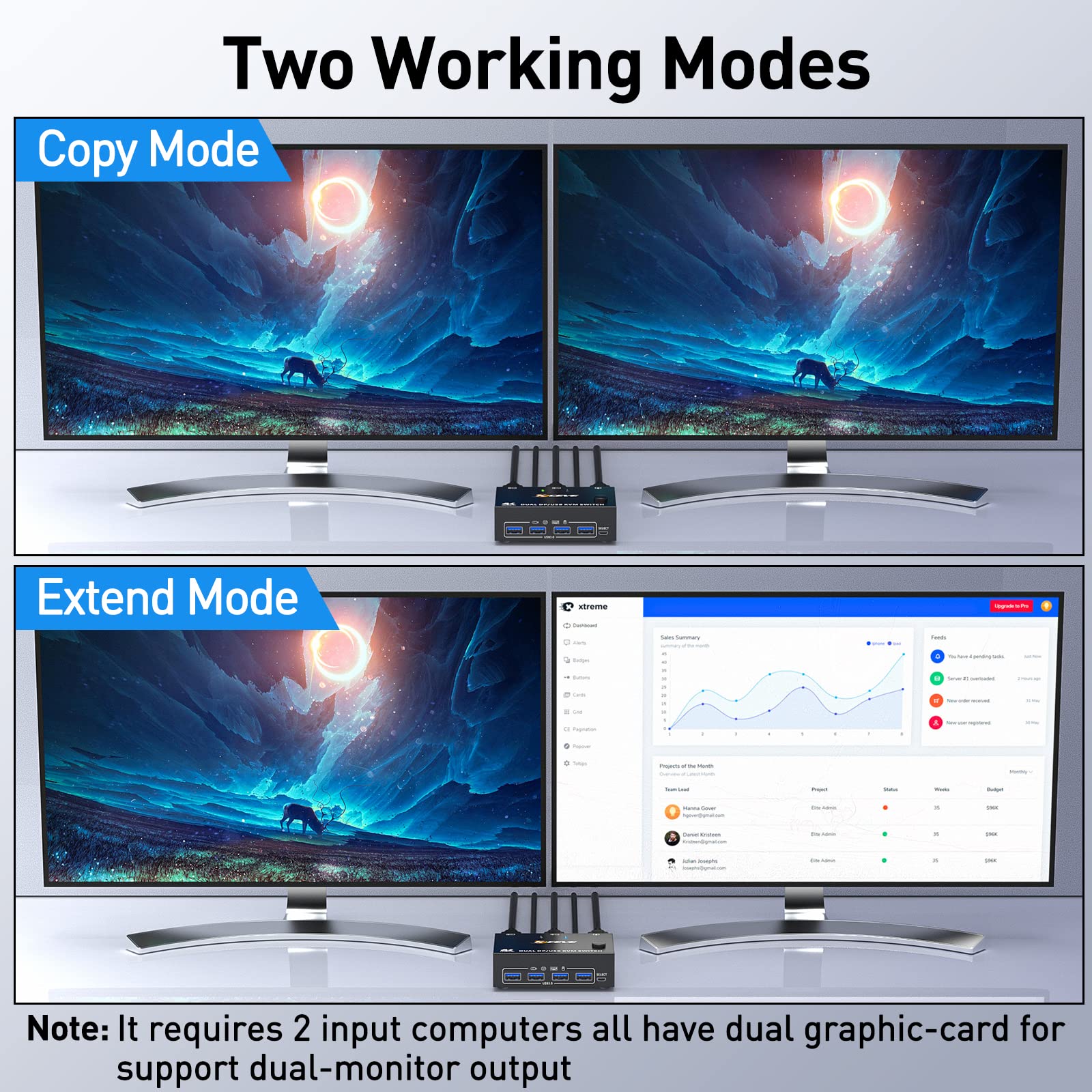 DP KVM Switch 2 Port 4K@60Hz - Dual Monitor USB 3.0 DisplayPort KVM Switcher for 2 Computers Sharing Keyboard, Mouse & 2 Monitors - Ideal for Home Office, Gaming & Multi-PC Workstations