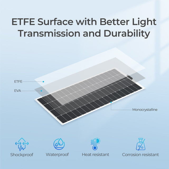 Renogy 200W 12V Flexible Monocrystalline Solar Panel - Lightweight & Durable for RV, Boat, Marine, Off-Grid Power & Camping