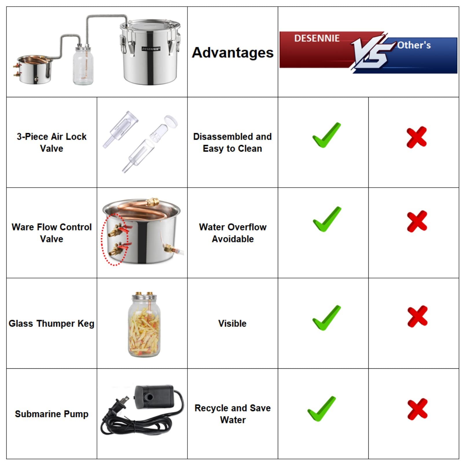 5 Gallon Stainless Steel Alcohol Distiller with Glass Thumper Keg, Copper Coil & Thermometer - Complete Home Brewing Kit for Whisky, Brandy, Vodka & Moonshine - Perfect for DIY Spirits, Craft Cocktails & Homemade Liquor Gifts