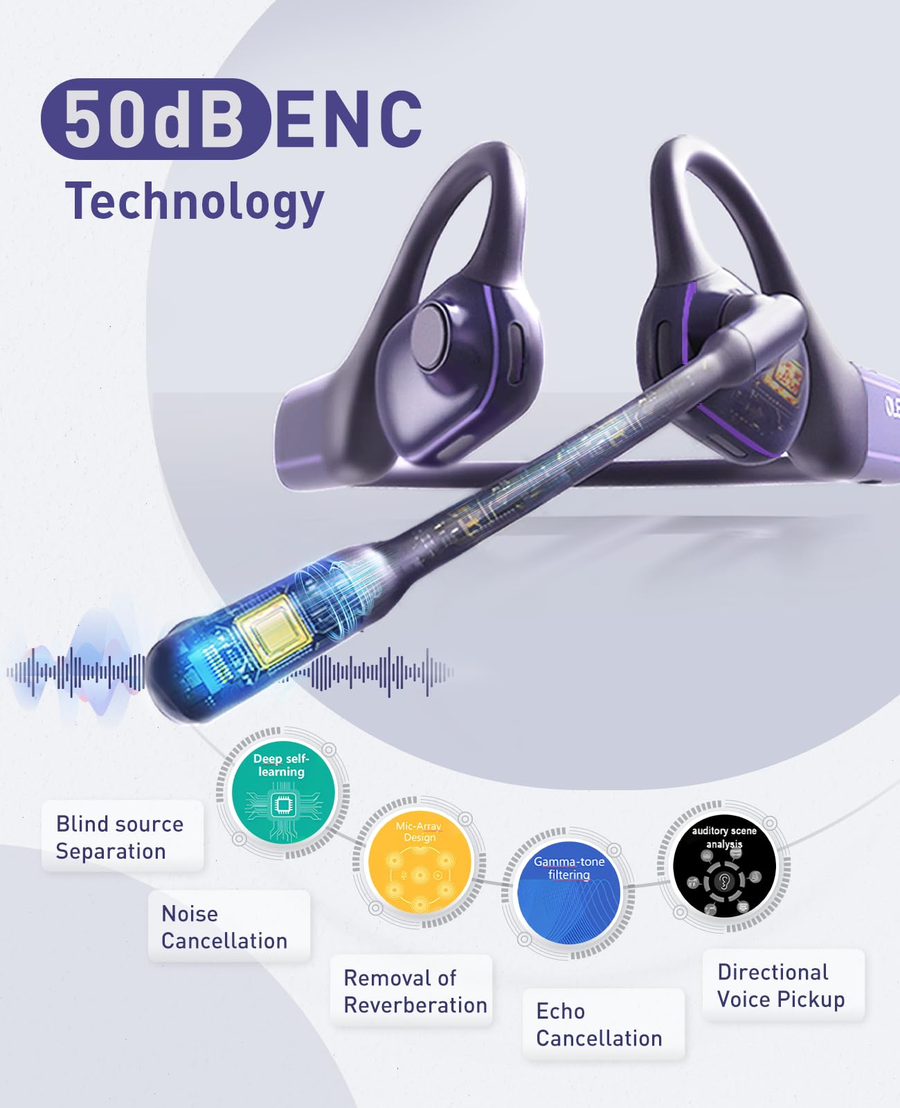 Pilot P200b Pro Open Ear Wireless Bluetooth Headphones with 50dB ENC Noise Cancelling & Charging Stand - Perfect for Office Calls, Gaming & Outdoor Activities