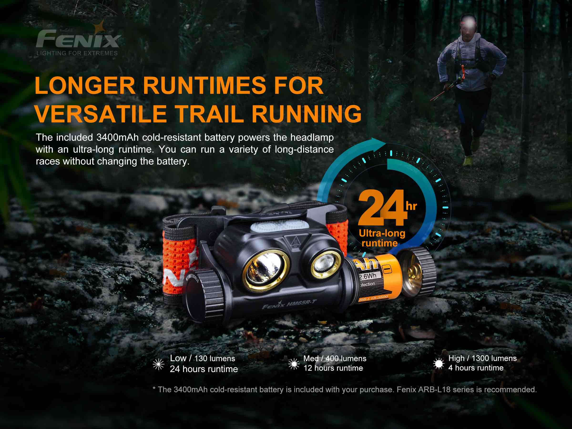 Fenix HM65R-T Rechargeable LED Headlamp for Trail Running, Hiking & Camping - 1400 Lumens, Waterproof Headlight for Outdoor Adventures