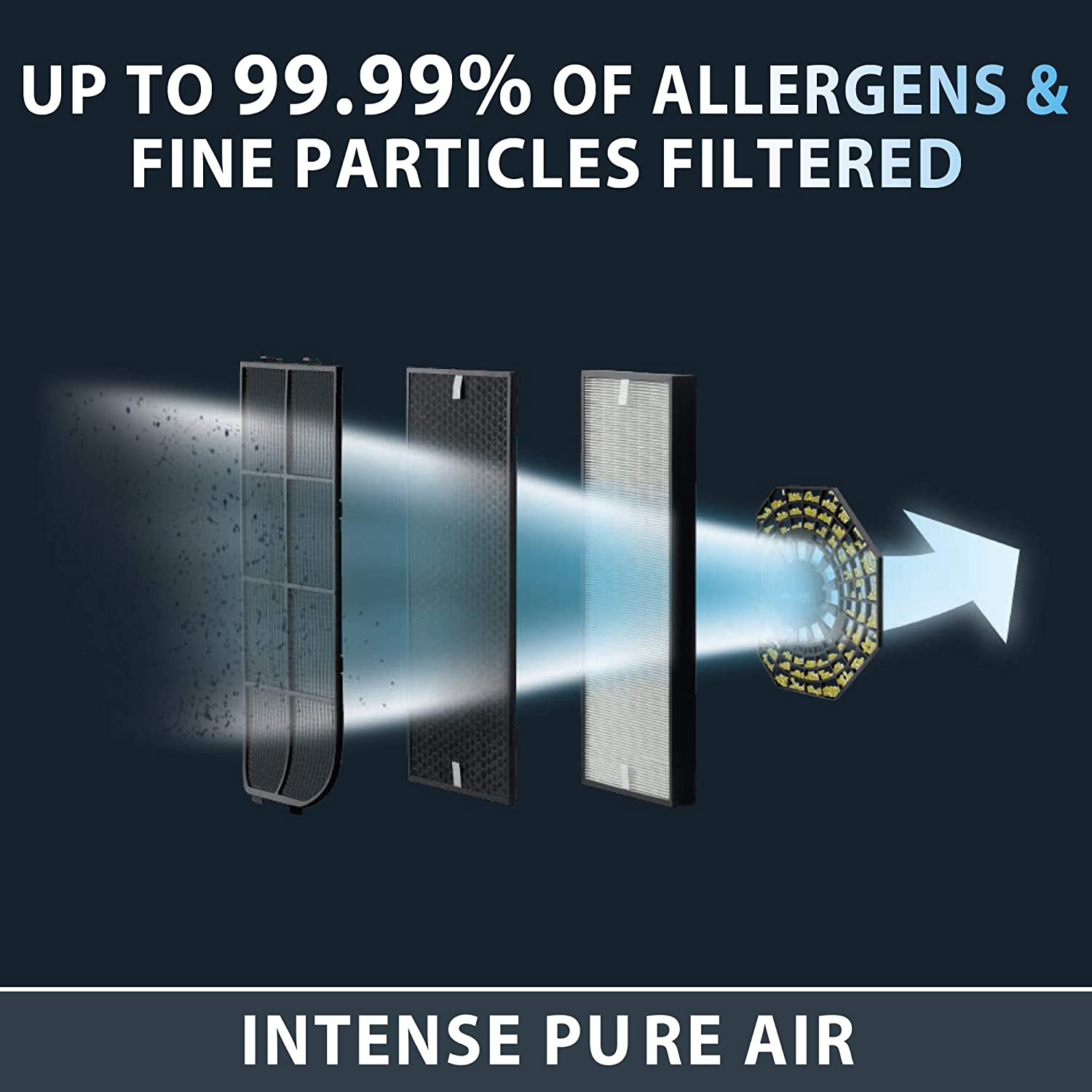 ROWENTA Intense Pure Air Purifier with Nanocaptur Filter - Removes Dust, Allergens & Odors - PU4020U0 Model (Blemished Package with Full Warranty) - Perfect for Bedrooms, Living Rooms & Offices