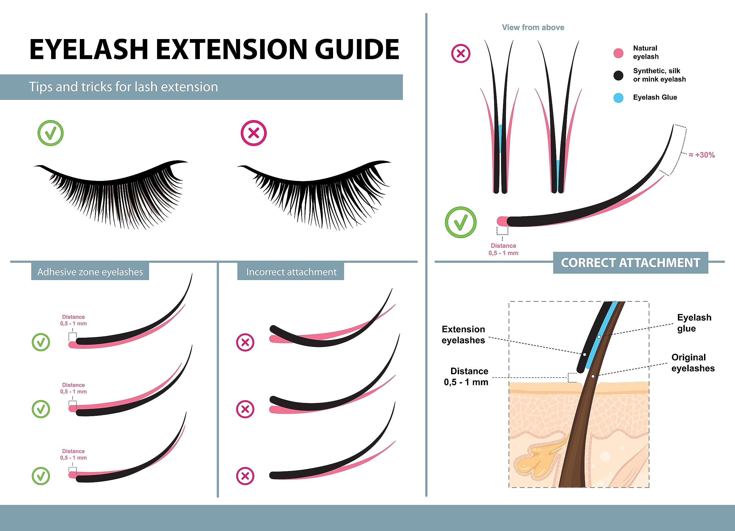 Premium M|LASH Eyelash Extension Glue - 6-7 Week Retention, 1-2 Second Fast Drying, 5ml - Professional Strength Adhesive for Volume & Classic Lashes | Salon Quality, Long-Lasting Hold for Lash Artists & DIY Beauty