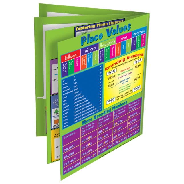 Intermediate Math Resource 4-Pocket Folders - Set of 12 for Classroom Organization | Math Practice & Homework Storage for Elementary Students | Durable School Supplies for Teachers & Kids