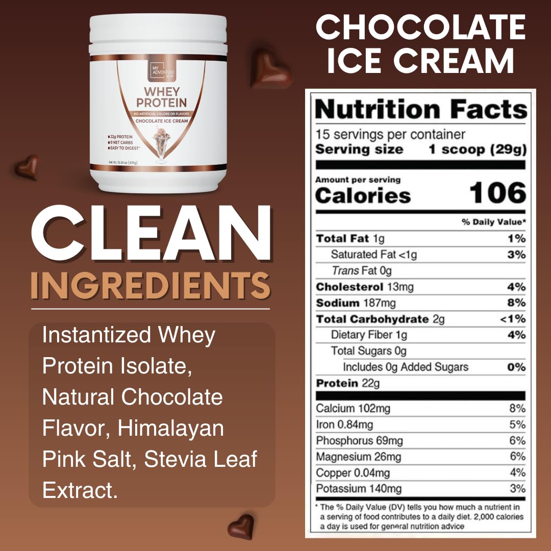 Pure Whey Isolate Protein Powder for Women - Low Carb, Stevia Sweetened, Muscle Growth & Recovery - Chocolate Ice Cream Flavor (15 Servings) | Ideal for Post-Workout, Weight Loss & Healthy Lifestyle