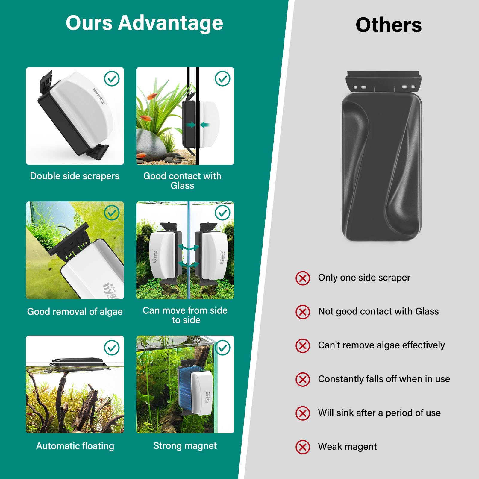 Hygger Magnetic Aquarium Glass Cleaner - Dual-Blade Algae Scrubber with 4 Detachable Scrapers for Fish Tank Cleaning | Floating Magnet Cleaner for Glass Aquariums (Medium) | Perfect for Freshwater & Saltwater Tanks, Home or Office Aquarium Maintenance