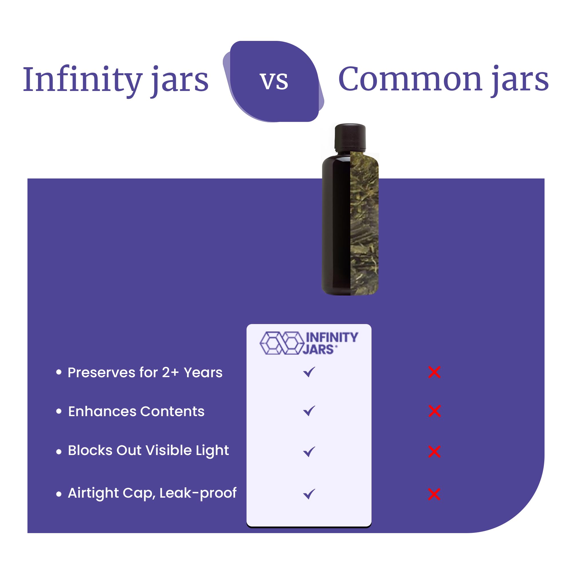 Infinity Jars 50ml (1.7oz) Glass Bottles with Euro Dropper & UV Protection - 10 Pack Airtight Essential Oil Storage Containers for Long-Term Preservation | Perfect for DIY Serums, Herbal Extracts & Aromatherapy Use at Home