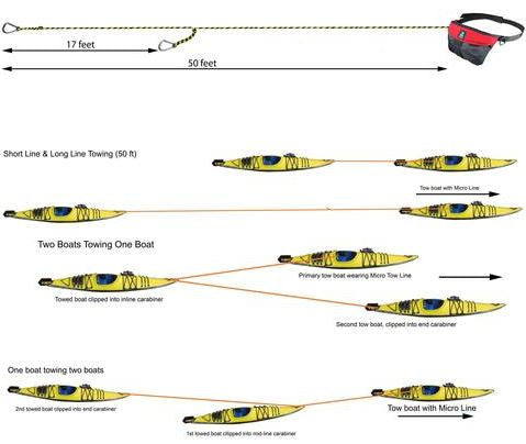 North Water Micro Tow Line - Lightweight Floating Rope for Kayaking, Boating & Water Sports | Durable Marine Safety Gear for Rescue, Mooring & Towing