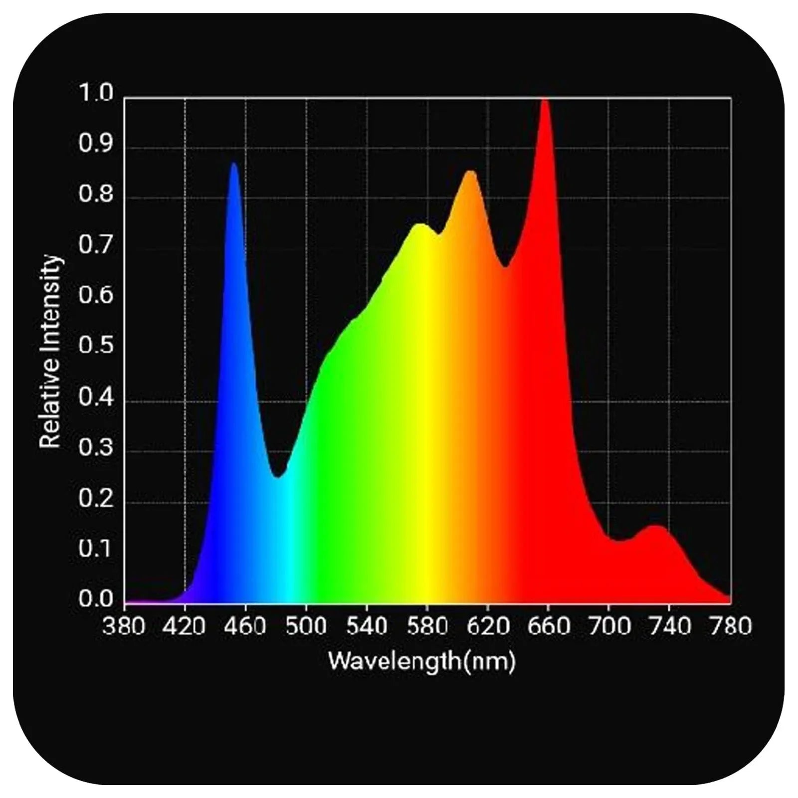 HLG 320 R SPEC FR Full Spectrum LED Grow Light for Indoor Plants - Hydroponic Greenhouse & Vertical Farming Grow Light System