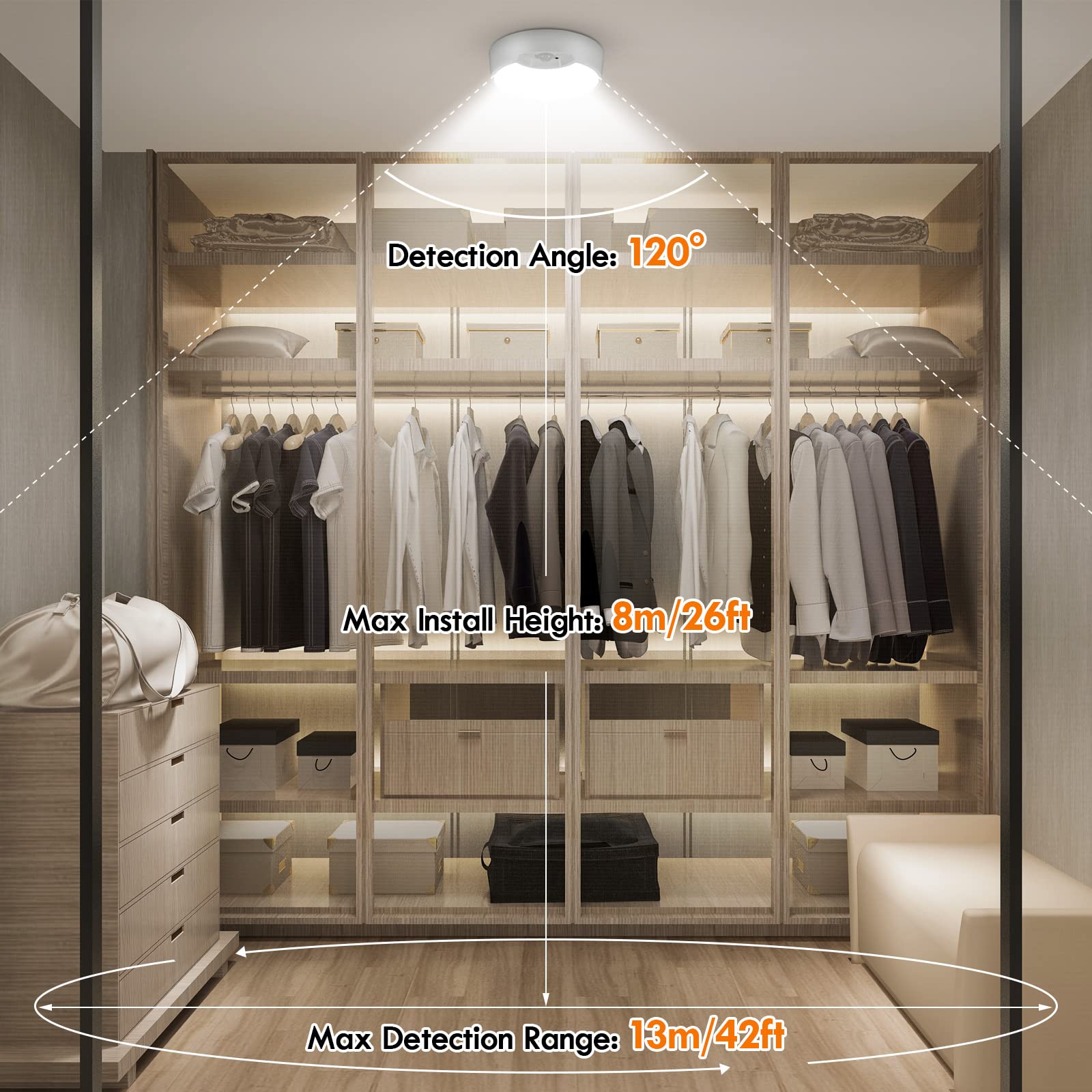 BLS Motion Sensor Ceiling Light with Remote - 120 LED Battery Operated Wireless Light, 400LM Motion Activated Closet Light for Shed, Laundry, Stairs, Garage, Bathroom, Shower & Porch - Perfect for Dark Spaces & Hands-Free Lighting