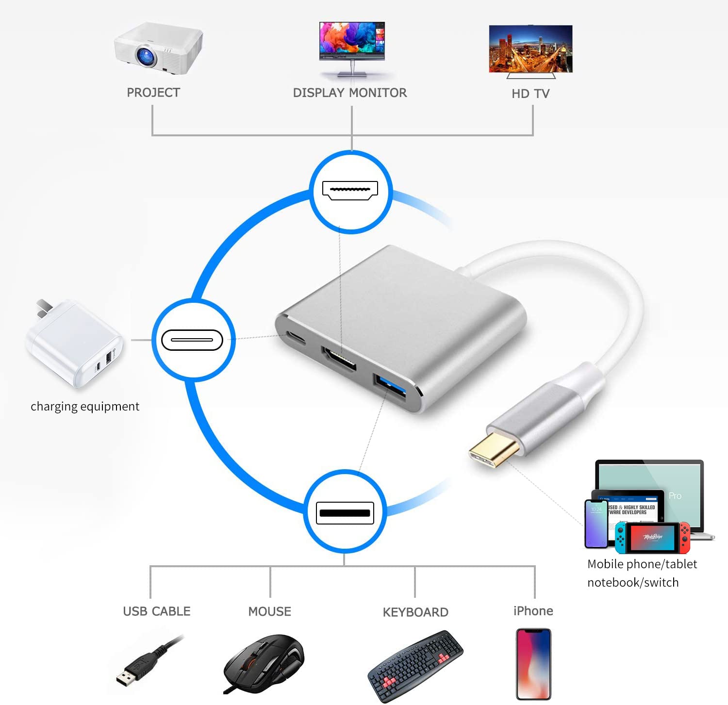 Battony USB C to HDMI Adapter 4K Multiport AV Converter - Compatible with MacBook Pro/Air & iPad Pro - USB C, USB 3.0 & HDMI Ports - Perfect for Home Office, Presentations & Entertainment