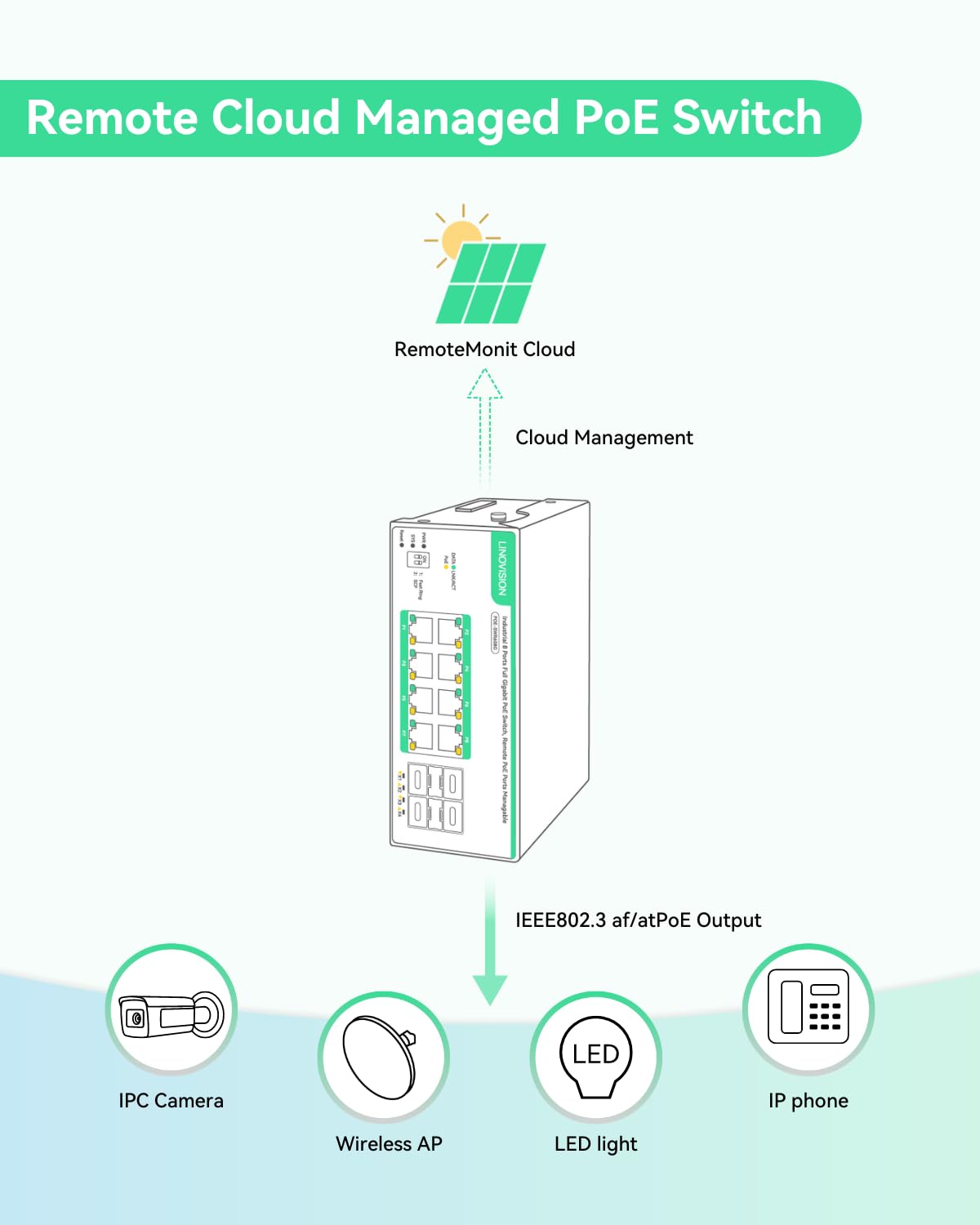 LINOVISION Industrial 8-Port Gigabit PoE Switch with 4 SFP Uplinks | 180W Power Budget | IEEE 802.3af/at Compliant | Cloud Remote Management | Ideal for IP Cameras, Wireless Access Points & Network Expansion