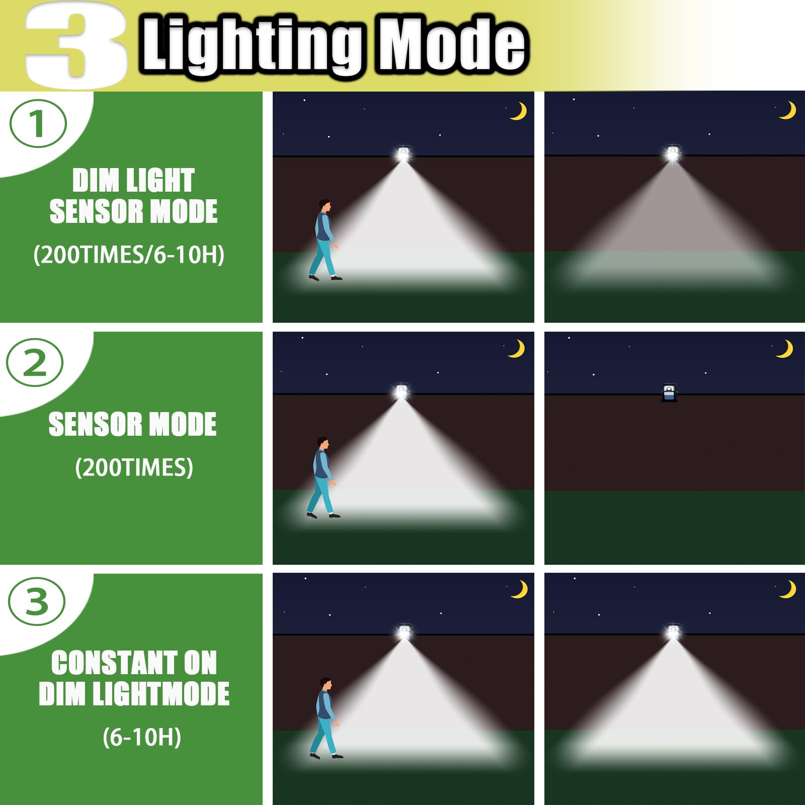 Clip on Solar Lights Outdoor - 3 Light Modes, 118 LED Solar Powered Fence Lights with Remote Control & Motion Sensor - Waterproof for Patio, Wall, Gutter, Camping (2 Pack) - Perfect for Backyard, Garden, Pathway & Outdoor Decor