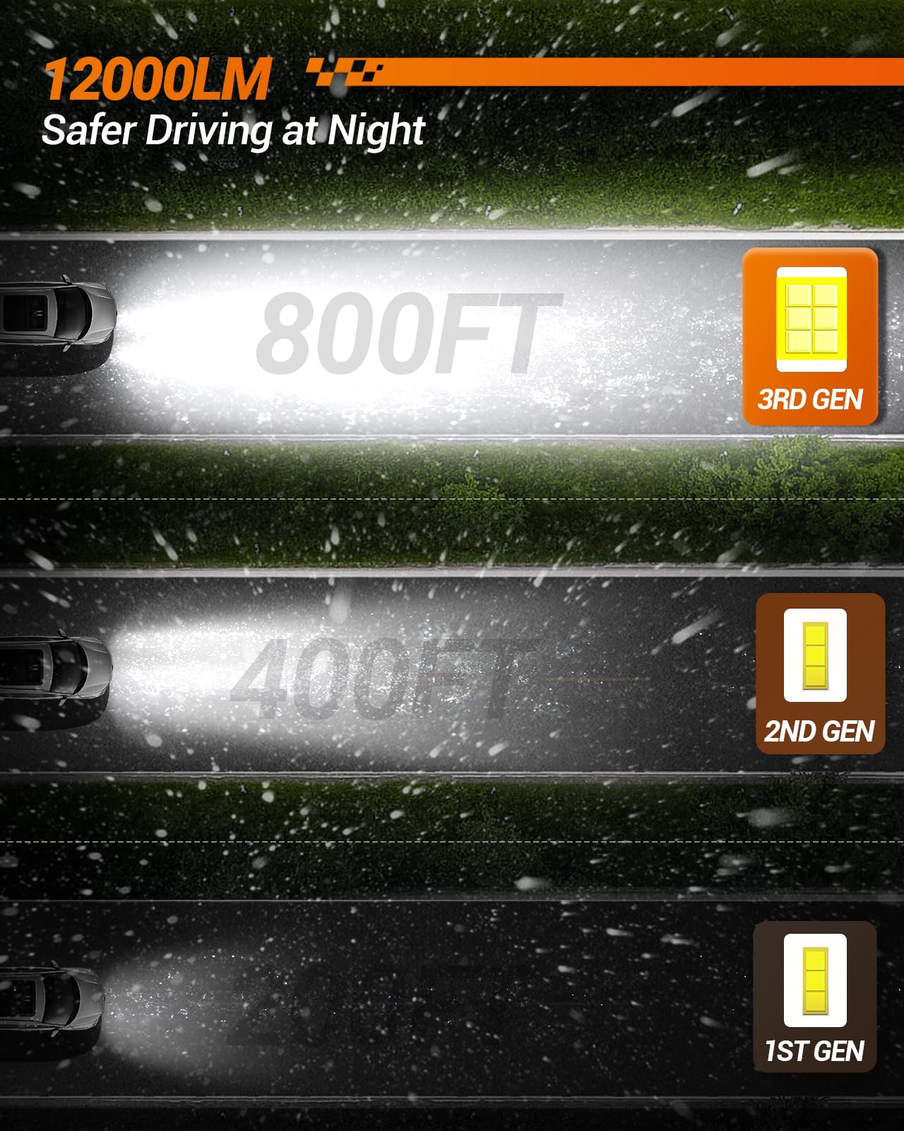 SEALIGHT S2S H13 H10 LED Headlight Bulbs Combo Kit - 44000LM Ultra Bright, 14000RPM Cooling Fan, 1:1 Design for 9140 9008 Fog Lights - Plug & Play Replacement (Pack of 4) - Perfect for Night Driving, Off-Roading & Extreme Weather Conditions