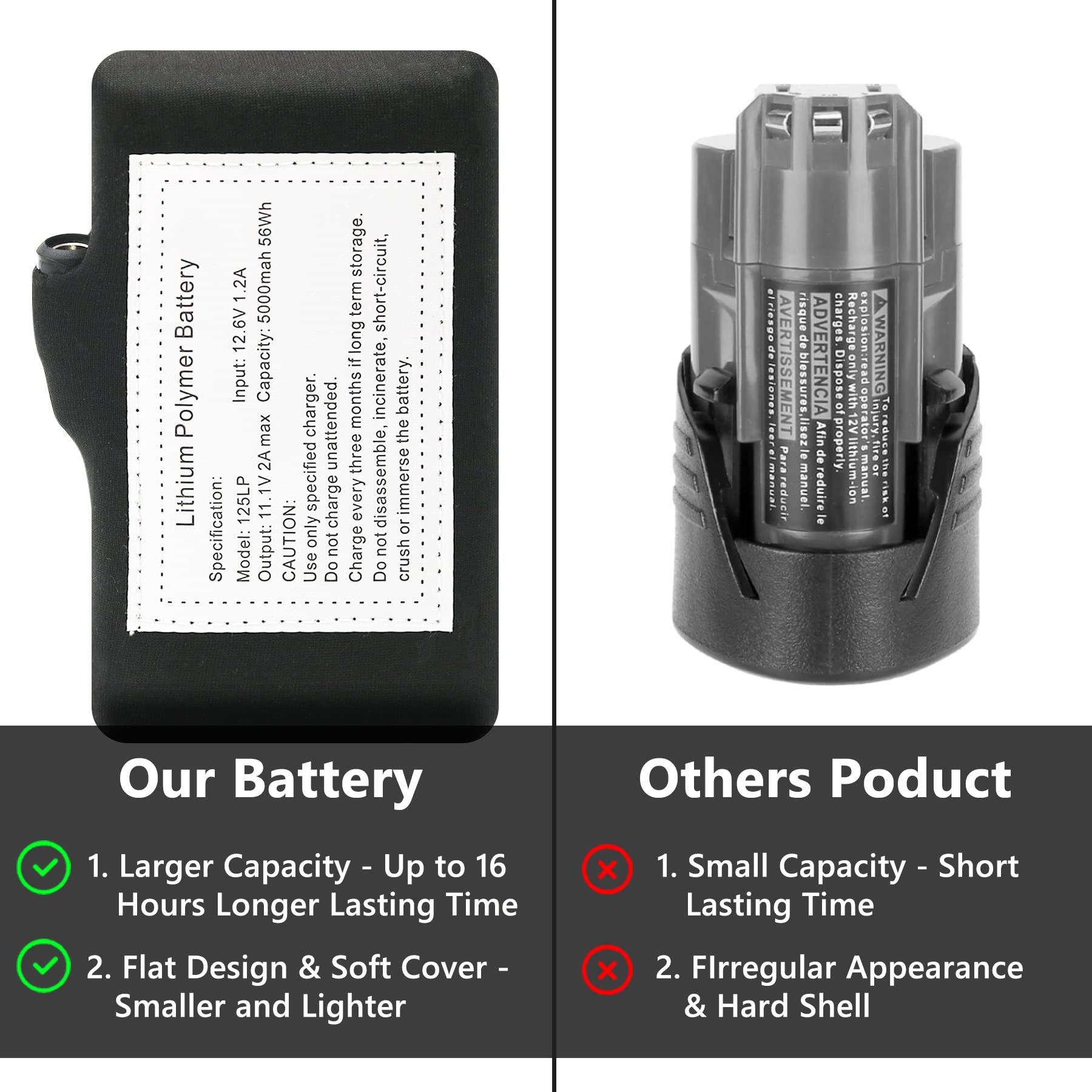 5000mAh 12V Heated Jacket Battery for Milwaukee M12 - High Capacity Li-Polymer Replacement Battery Pack Compatible with Milwaukee Prosmart, Dewalt, Revean Heated Vests & Hoodies (Includes 12V Charger) - Perfect for Winter Outdoor Work, Construction, Hunting & Cold Weather Activities