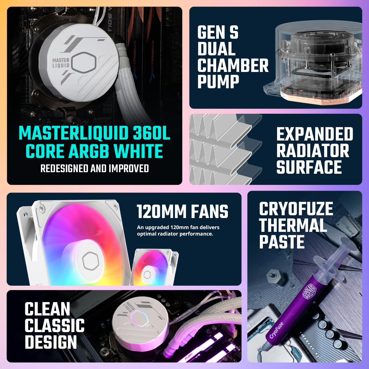 Cooler Master MasterLiquid 360L Core ARGB (2023) White CPU Liquid Cooler - Dual Chamber Pump, 360mm Radiator, 3x 120mm ARGB Fans, Compatible with Intel LGA 1700 & AMD AM5 - Perfect for Gaming PC Builds & High-Performance Cooling