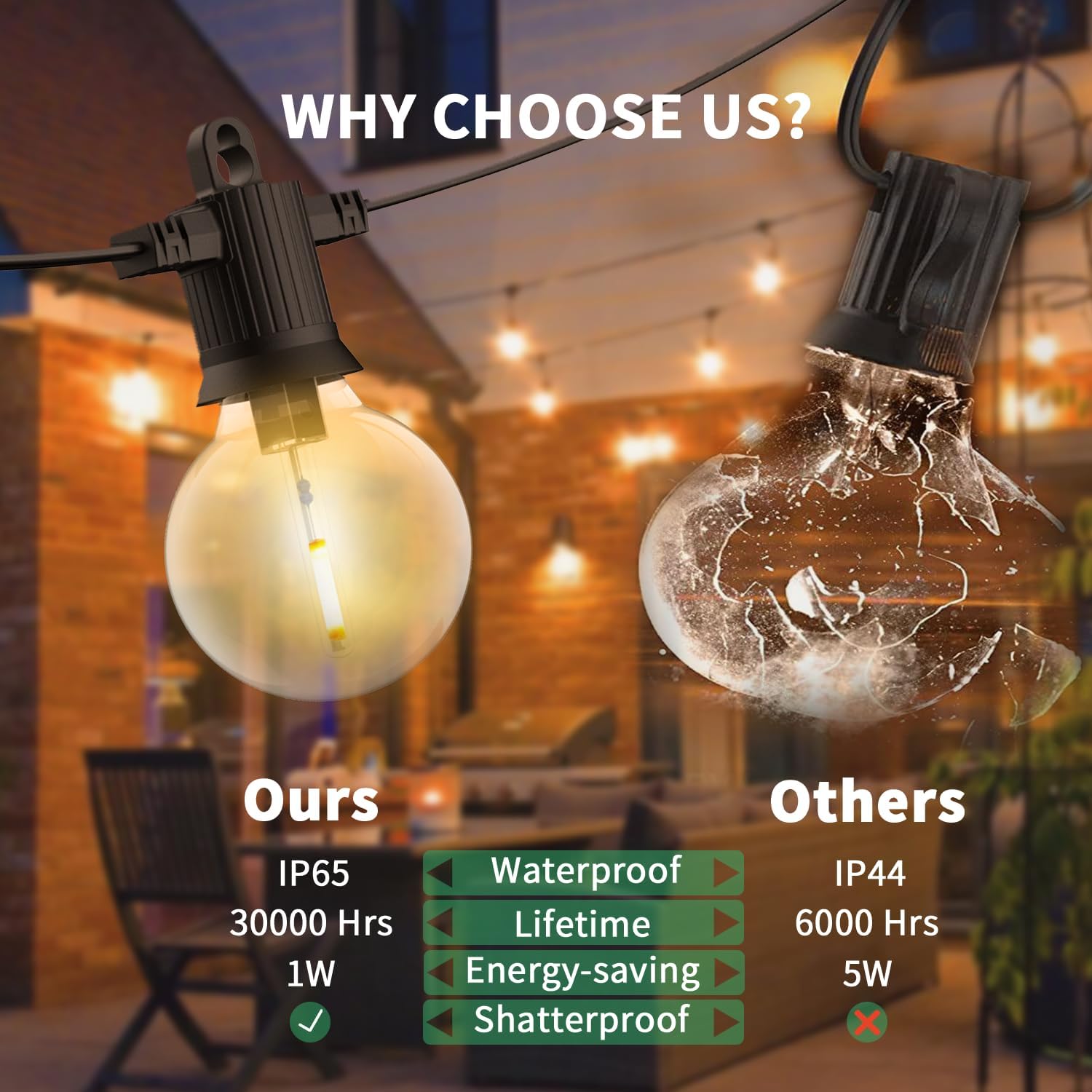 ZOTOYI 200FT Outdoor String Lights Waterproof IP65, 104 Shatterproof G40 LED Bulbs (4 Spare), Dimmable Patio Lights for Backyard, Porch, Cafe - Perfect for Wedding, Party, Garden & Outdoor Decor (2-Pack 100FT)