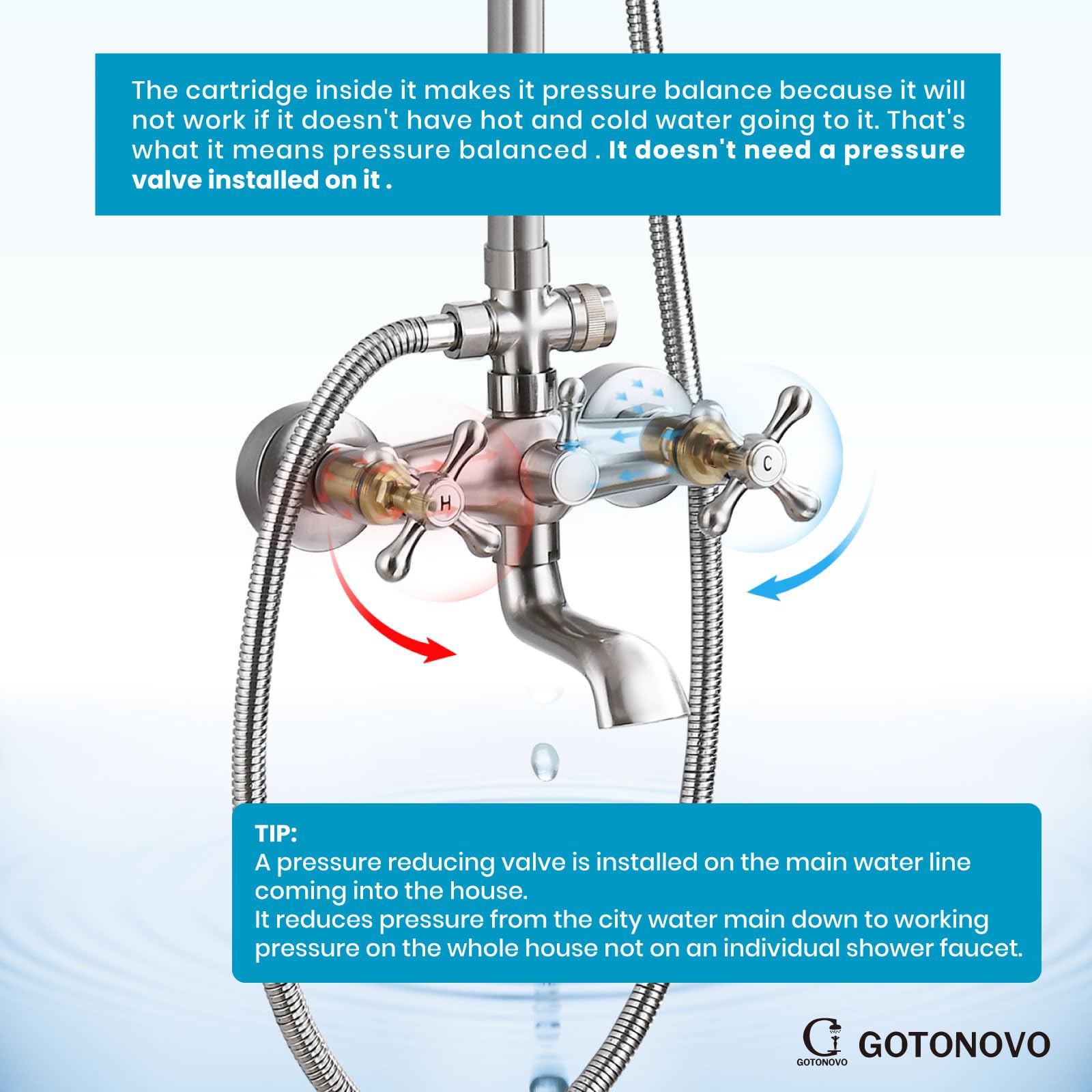 Gotonovo 8 Inch Exposed Shower Faucet Set - 3-Function Rainfall Showerhead with Tub Spout & Cross Handles - Brushed Nickel Shower System for Bathroom Remodel & Spa Experience