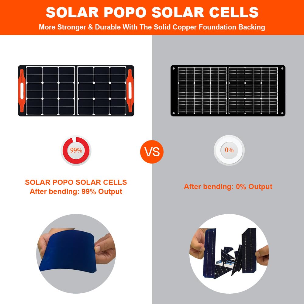 100W Foldable Portable Solar Panel Charger with USB Output - High Efficiency Solar Cells for Power Stations, Generators, Phones & Tablets - Perfect for Outdoor Camping, RV Trips, Hiking & Emergency Power Backup