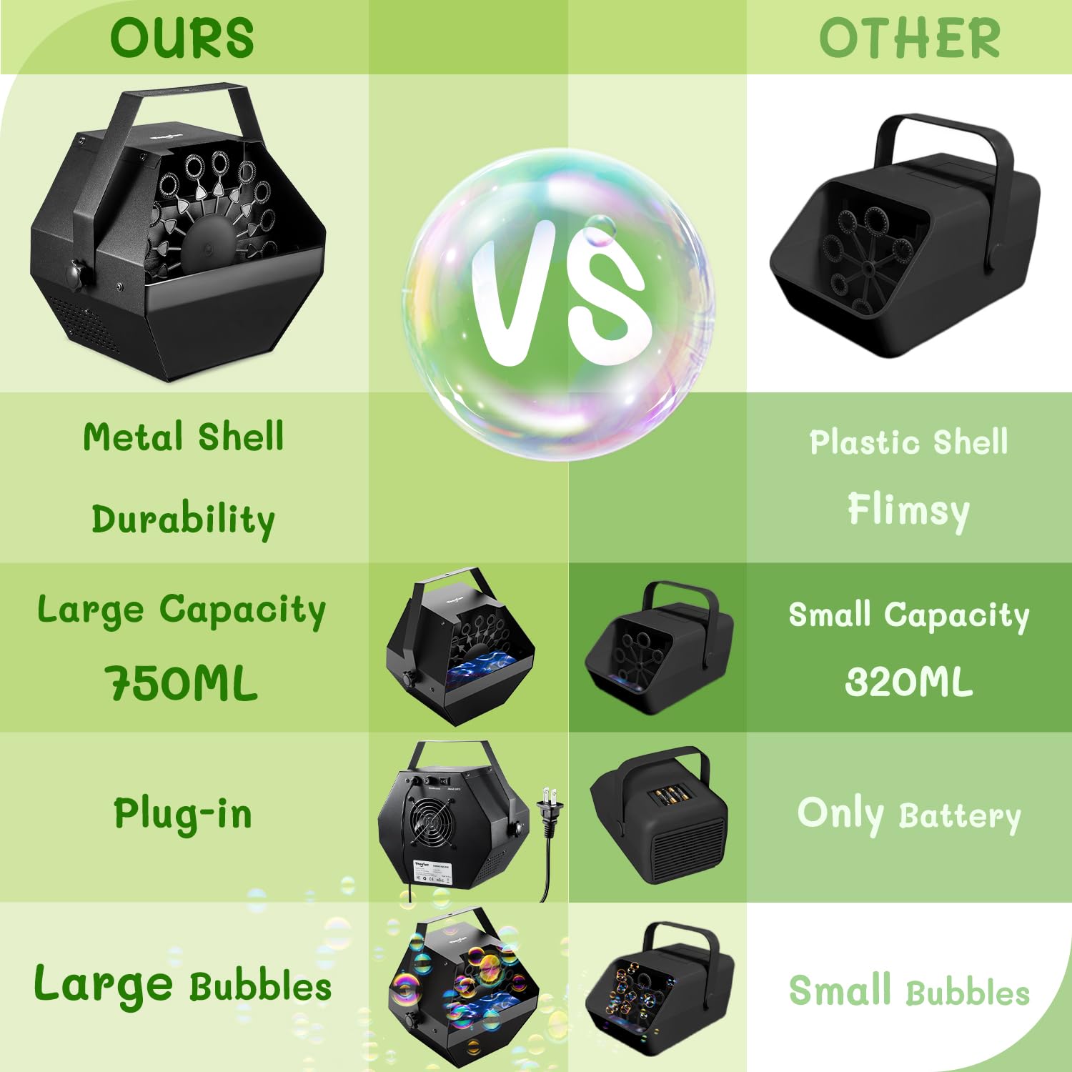 Theefun Remote Control Bubble Blower Machine - 750ML High Output Metal Bubble Maker with AC Adapter | Automatic Bubble Toy for Kids Birthday Parties, Weddings, Outdoor Events & Indoor Play