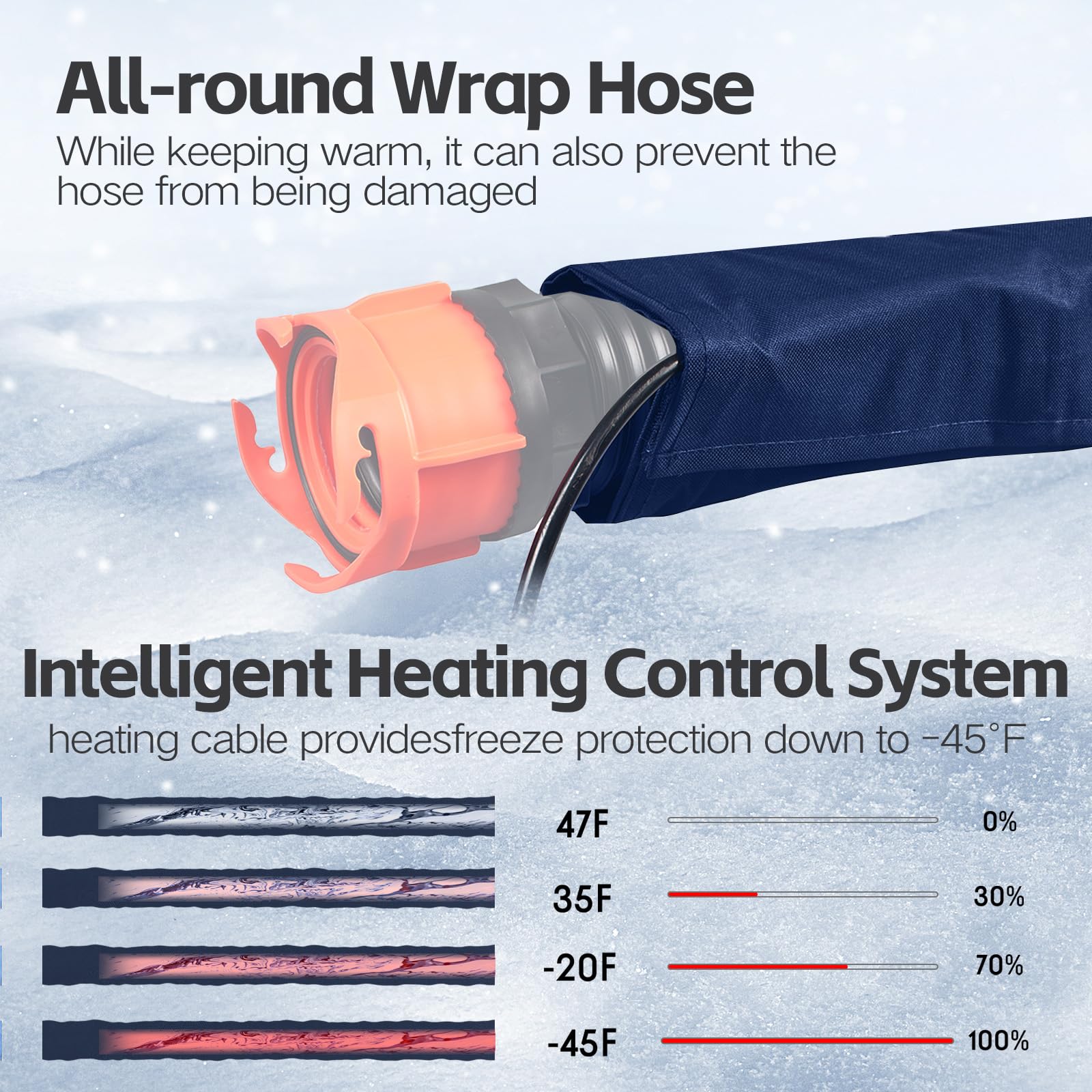 Heated RV Sewer Hose Kit (-45°F Freeze Protection) for Winter Camping