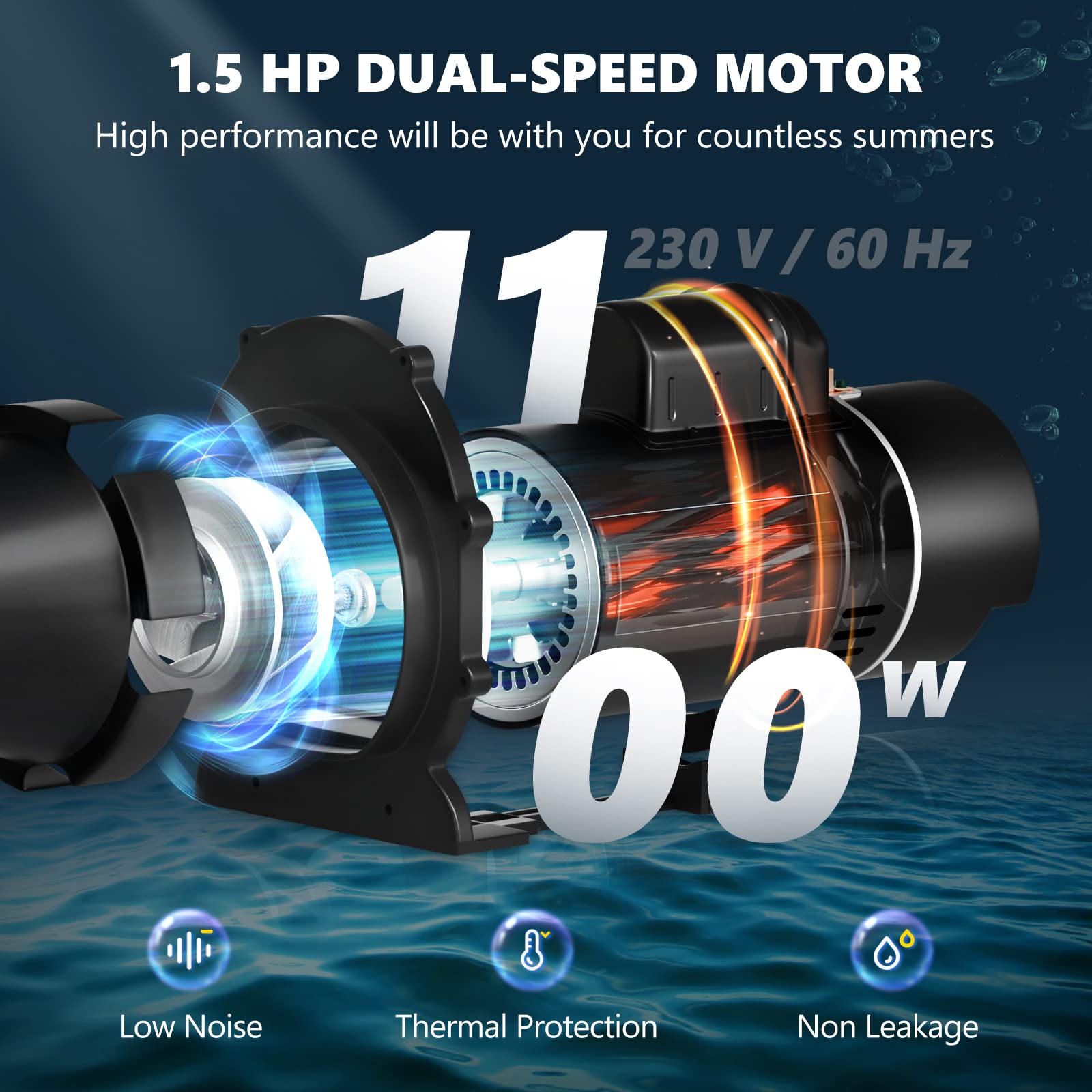 VEVOR 1.5HP 230V 1100W Double Speed Above Ground Pool Pump with Strainer Basket - 5400 GPH Max Flow, ETL Certified | Energy Efficient Swimming Pool Water Circulation for Inground & Above Ground Pools | Perfect for Backyard, Residential & Commercial Pool Maintenance