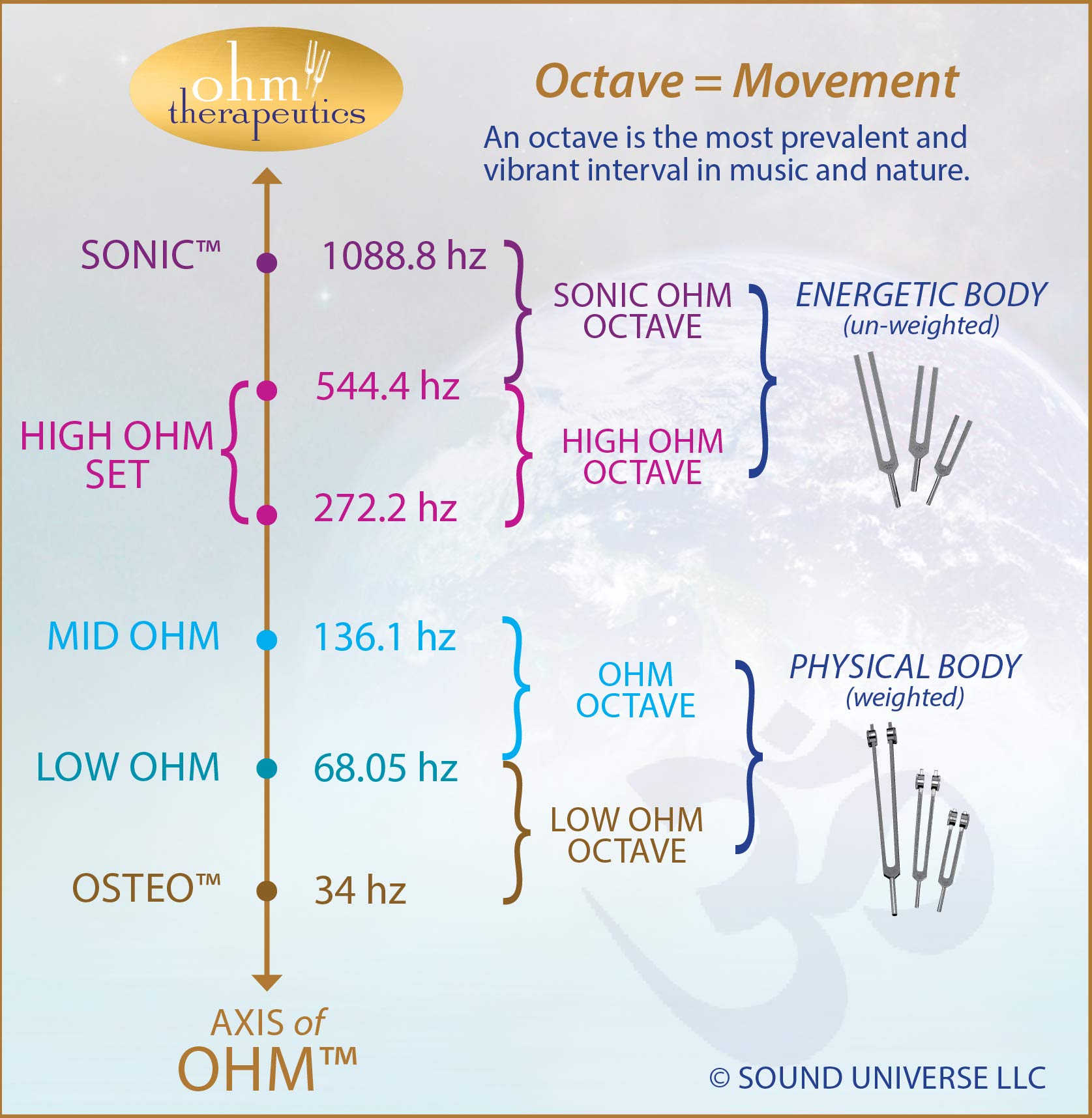Ohm Therapeutics HIGH OHM Octave Tuning Fork Set (272.2Hz + 544.4Hz) for Energy Healing, Sound Therapy & Chakra Balancing - Perfect for Reiki, Meditation & Holistic Wellness Practitioners