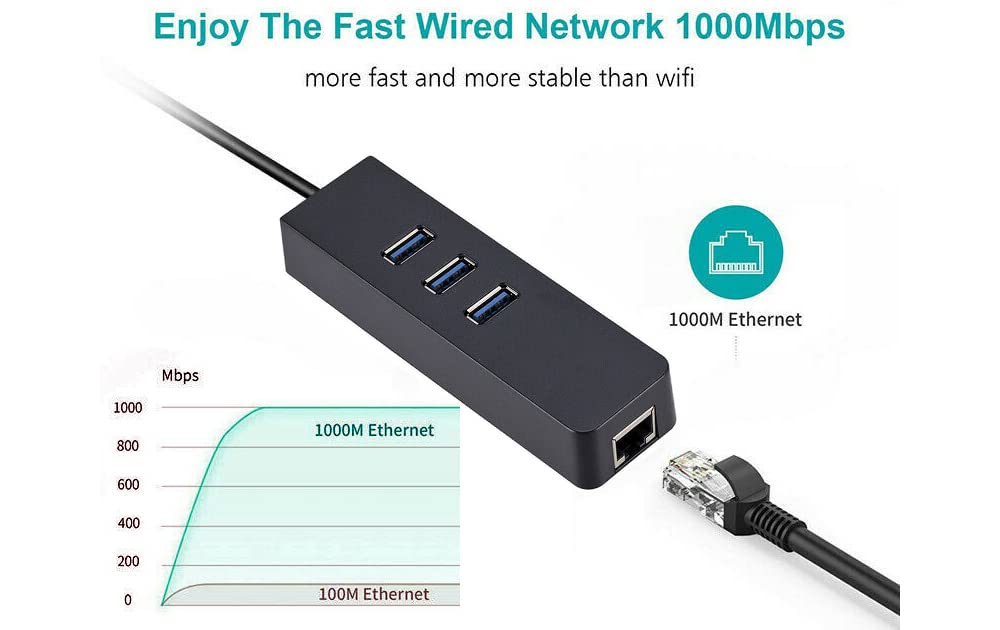 3-Port USB 3.0 Hub with Gigabit Ethernet Adapter - High Speed Data Transfer for Laptop, Desktop & Gaming Setup | Compact USB Splitter for Home Office & Travel