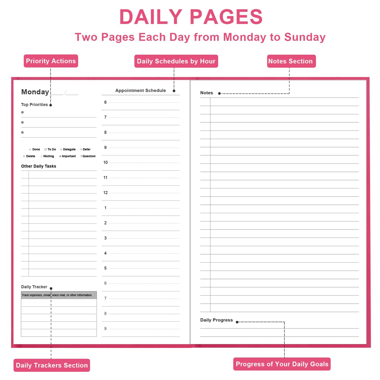 2025 ADHD Daily & Monthly Planner - Undated Two Pages Per Day for Focus & Goal Achievement, 5.8''×8.3'' Pink Planner for Students & Professionals - Perfect for Time Management, Productivity & Stress Reduction