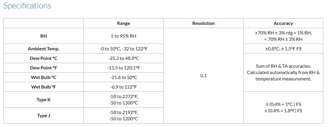 Sper Scientific 800021 Digital Hygrometer Thermometer - Accurate Humidity & Temperature Monitor for Home, Office, Greenhouse, and Indoor Air Quality Control