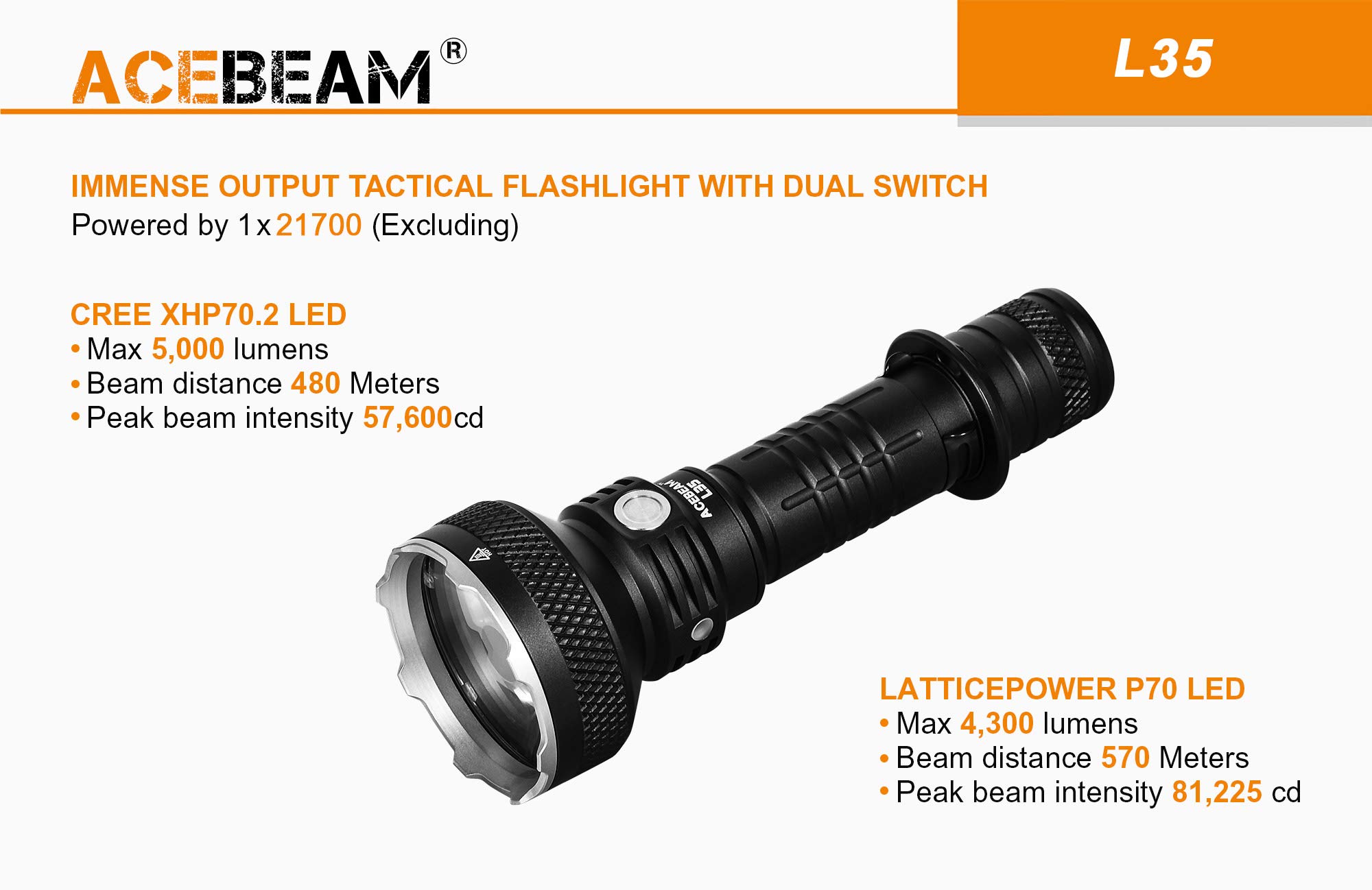 ACEBEAM L35 5000 Lumen Super Bright LED Flashlight - 480m Throw, XHP70 LED, 1