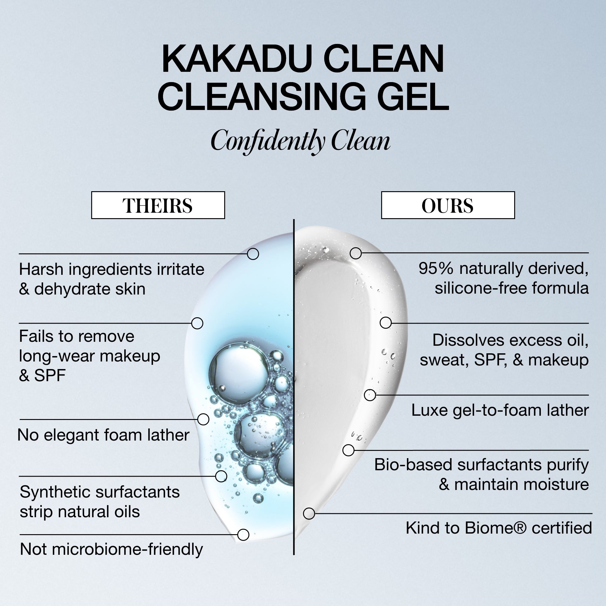 Kakadu Clean Cleansing Gel - Gentle Face Wash for Acne & Sensitive Skin | Daily Facial Cleanser for Men & Women | Perfect for Morning & Night Skincare Routine