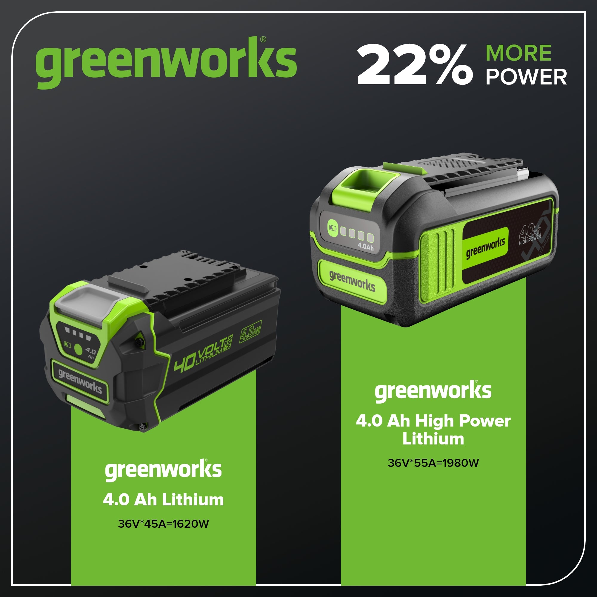 40V 4.0Ah High Power Lithium-Ion Battery for Cordless Tools - Perfect for Drills, Saws, and Outdoor Power Equipment
