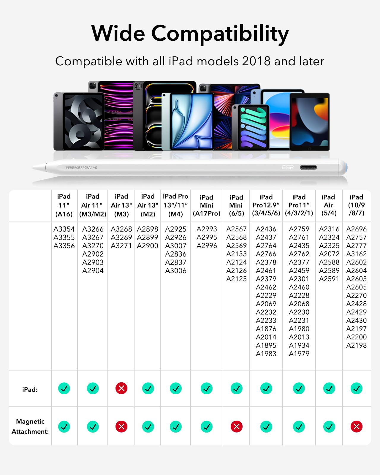 ESR Geo iPad Pencil with Find My Compatibility - Stylus for iPad 2018-2025 Models (iPad 11/10/9/8, iPad Air 13/11, iPad Pro 12.9/13/11, iPad Mini 7/6/5) - White - Perfect for Digital Art, Note Taking & Productivity (No Wireless Charging)