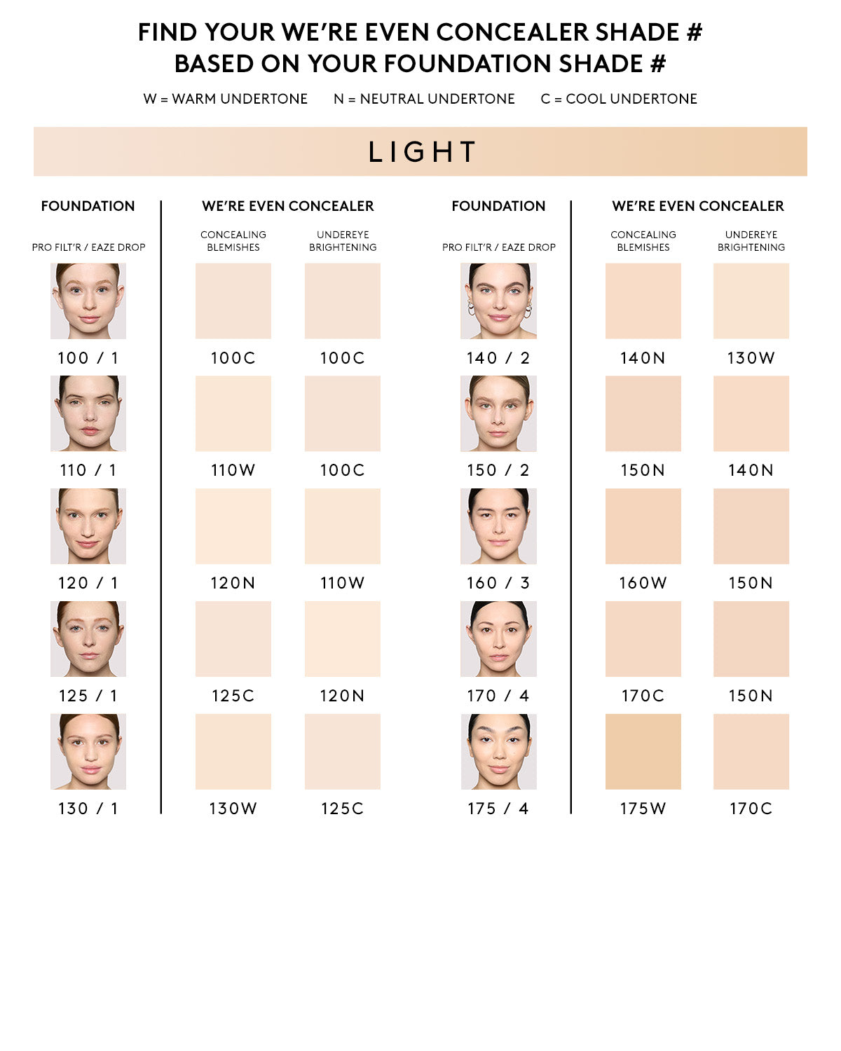 We're Even Hydrating Longwear Concealer - 160W Warm Beige | Full Coverage Liquid Concealer for Dark Circles & Blemishes | Cruelty-Free & Vegan Makeup for Everyday Wear