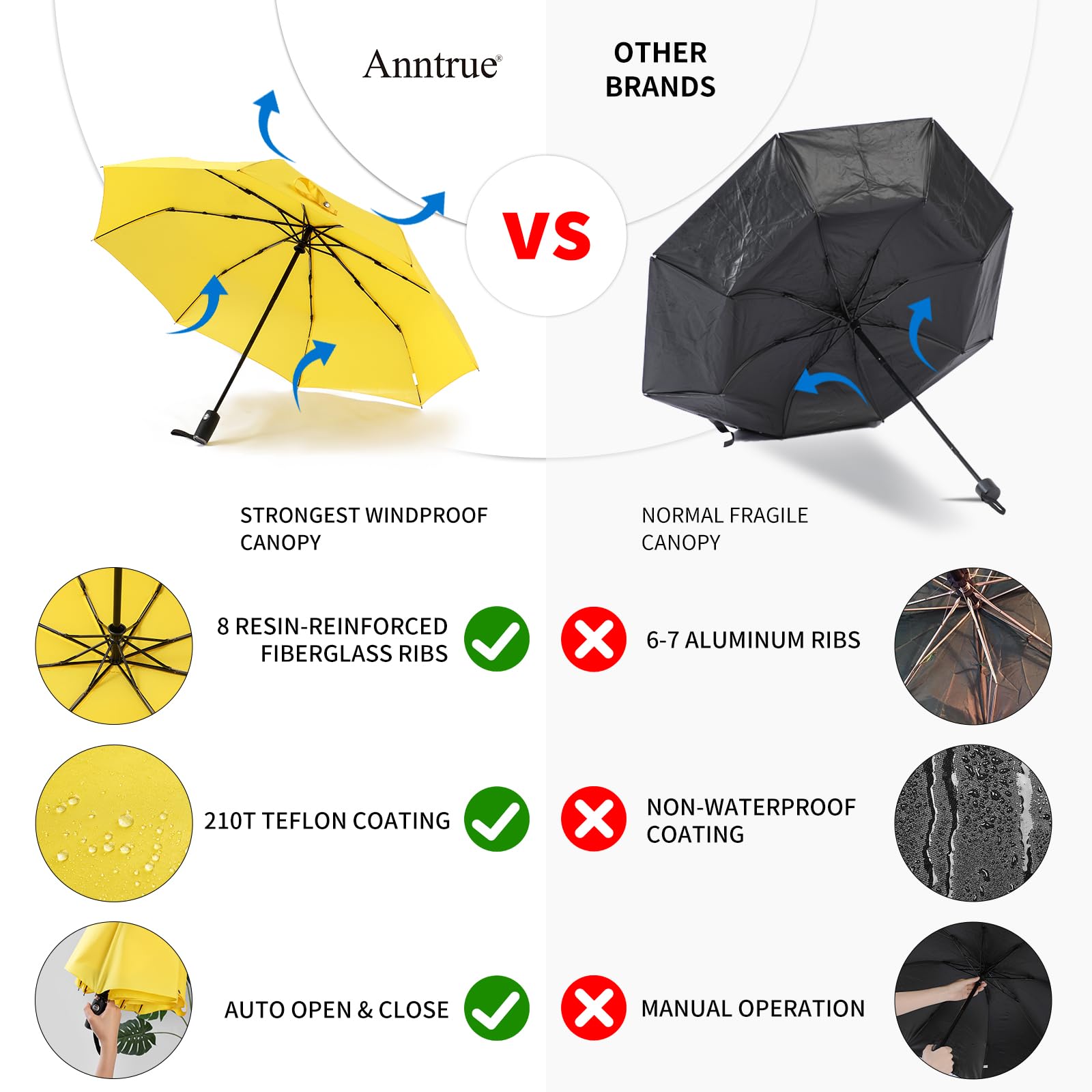 Anntree Windproof Travel Umbrella - Auto Open/Close Compact Folding Umbrella for Men & Women | Lightweight, Portable, Perfect for Backpack, Purse & Car Travel | Yellow Rain Protection for Commuting, Hiking & Outdoor Activities