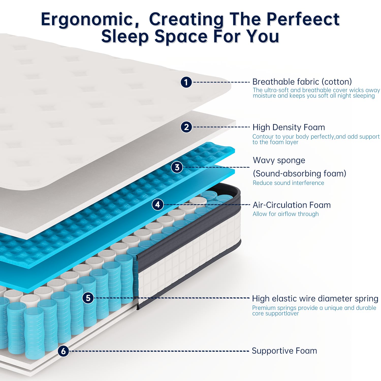 OAITE 10-Inch Hybrid Queen Mattress - Individually Wrapped Pocket Springs & Cooling Memory Foam, Queen Size Bed in a Box for Pressure Relief & Breathable Support - Perfect for Back Pain Relief, Guest Rooms & Small Apartments