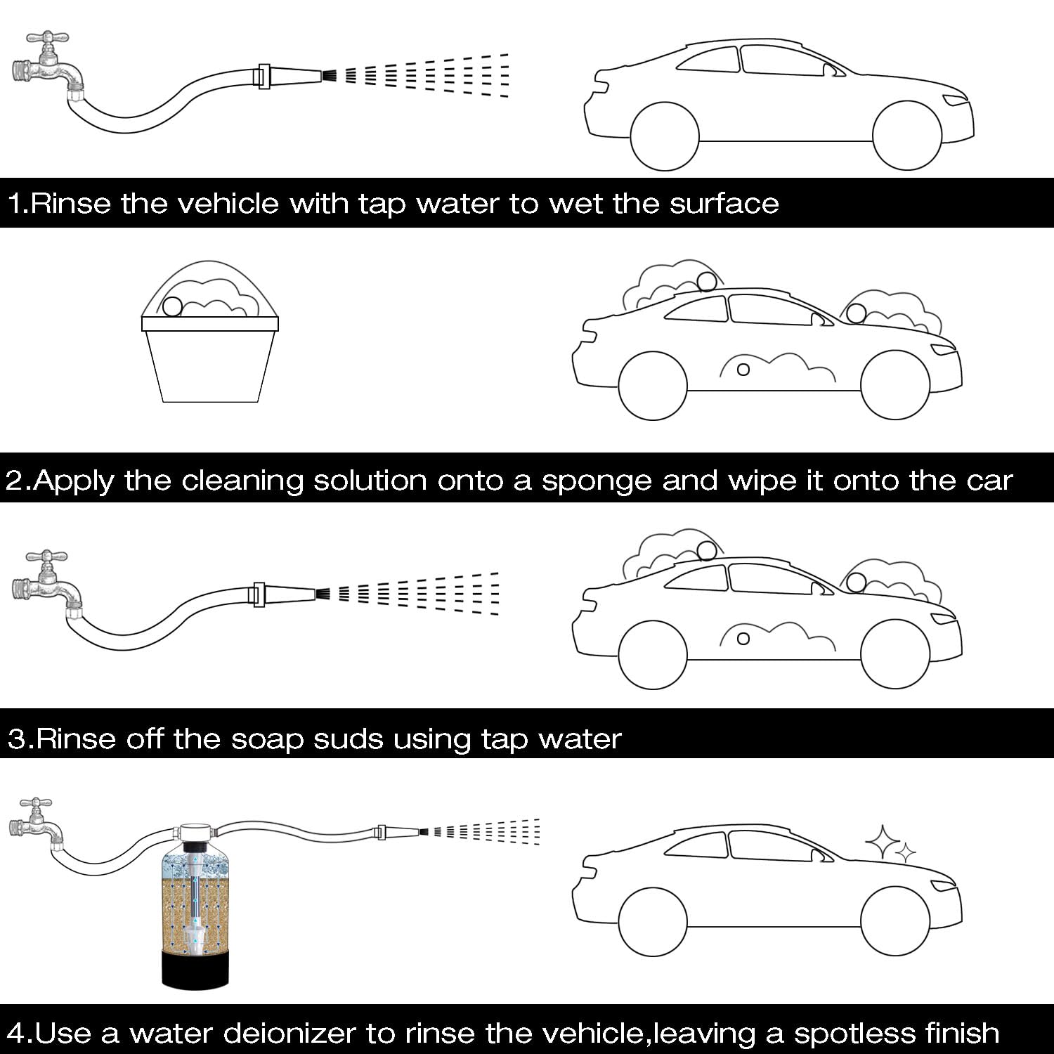 Portable Water Deionizer System for Car Washing - Spot-Free Deionized Water for Vehicles, Motorcycles, Boats & Solar Panels | Perfect for Home, RV & Outdoor Cleaning