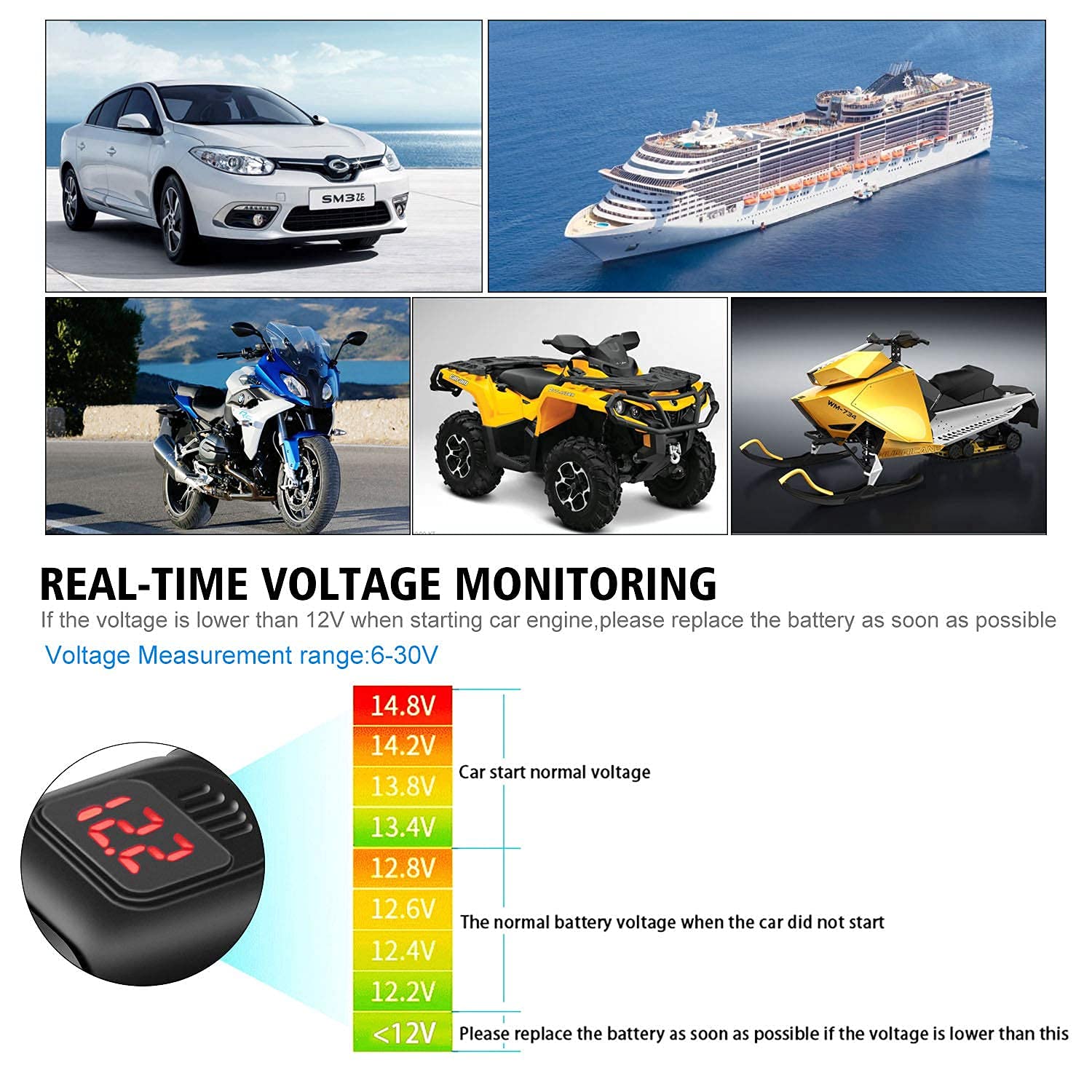 Vemote Waterproof Motorcycle USB Phone Charger - 6.8A Dual Port QC3.0 Fast Charging with Voltmeter, ON/Off Switch & Fuse - SAE USB Adapter for Phone, Tablet, Camera, GPS - Fits 7/8inch Handlebar (Red) - Perfect for Long Rides, Road Trips & Adventure Motorcycling