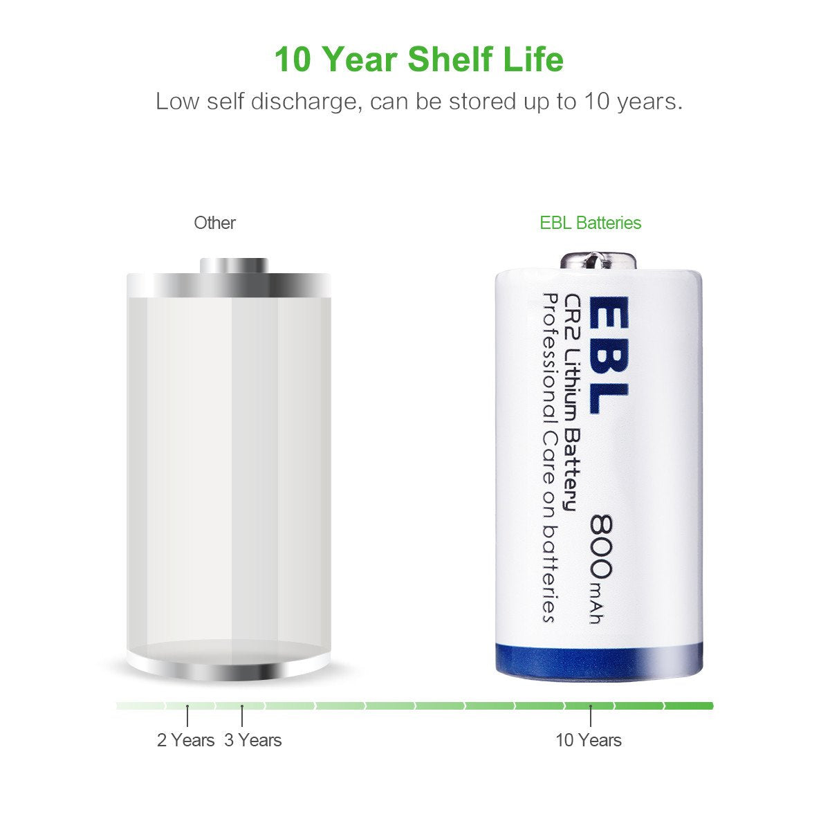 EBL CR2 3V 800mAh Lithium Battery - Long Lasting Power for Cameras, Flashlights & Medical Devices - Non-Rechargeable Photo Battery for Professional Use