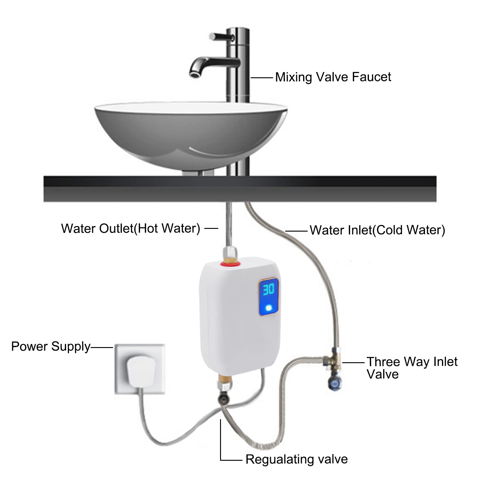 110V Instant Electric Tankless Water Heater - Under Sink Small Hot Water Heater with LCD Digital Display for Kitchen Faucet | Perfect for Coffee Brewing, Baby Bottle Warming & Handwashing (White)