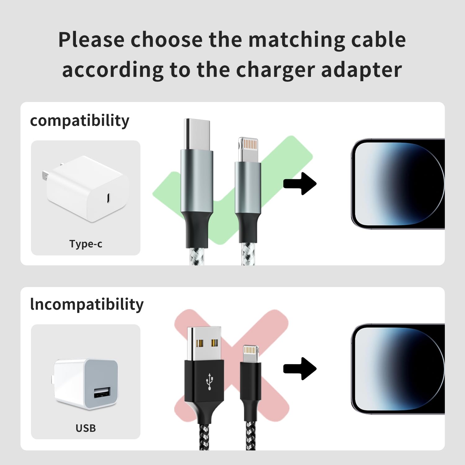 MFi Certified USB C to Lightning Cable (3FT/6FT/10FT 3-Pack) - Fast Charging iPhone Charger Compatible with iPhone 14/13/12/11/Pro Max/X/XS/XR/8/7/6s/SE - Perfect for Home, Office & Travel Charging