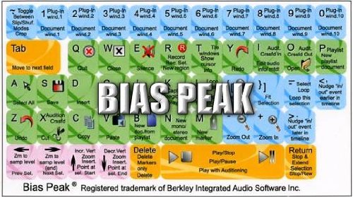 4-Pack Keyboard Stickers - BIAS Peak Design for Mechanical Keyboards | Customizable, Durable & Anti-Slip | Perfect for Gaming, Typing & Office Work