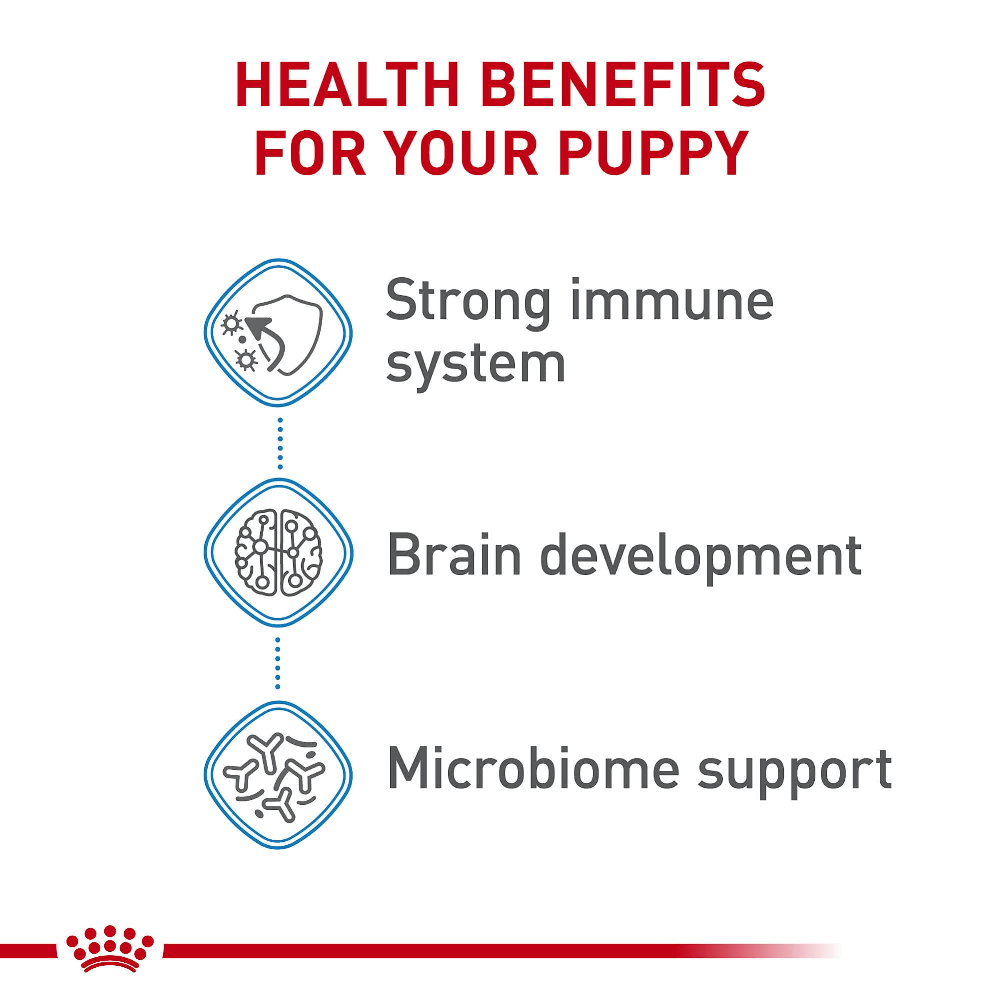 Royal Canin Medium Puppy Dry Dog Food - Premium Nutrition for Medium Breed Puppies, 30 lb Bag - Supports Healthy Growth & Digestion - Ideal for Active Puppies & Training Rewards