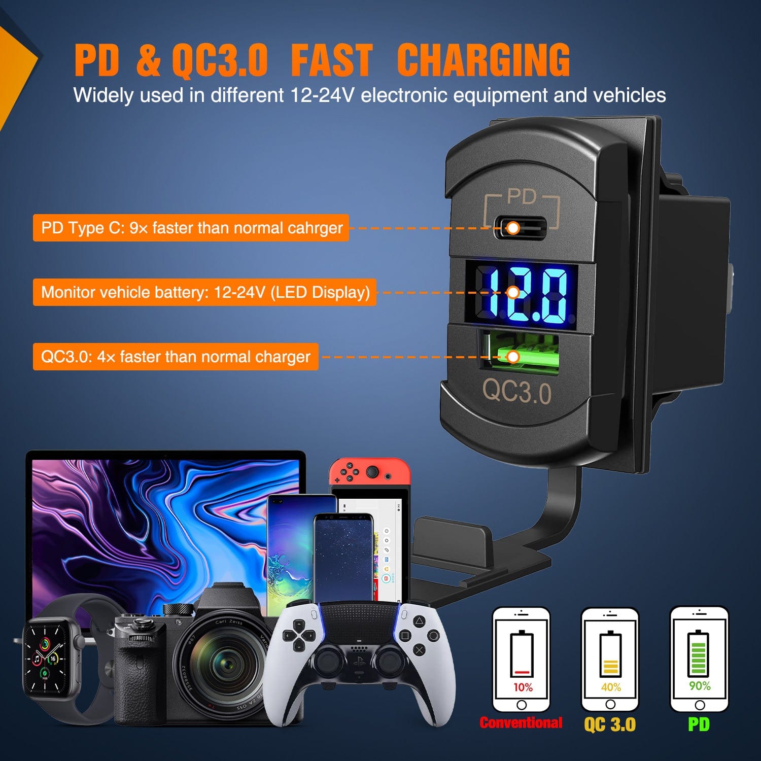 7 Gang Switch Panel with QC3.0 & PD Fast Charger, Voltage Meter & Blue Backlit - Perfect for Marine, RV, Truck & Off-Road Vehicle Electrical Systems