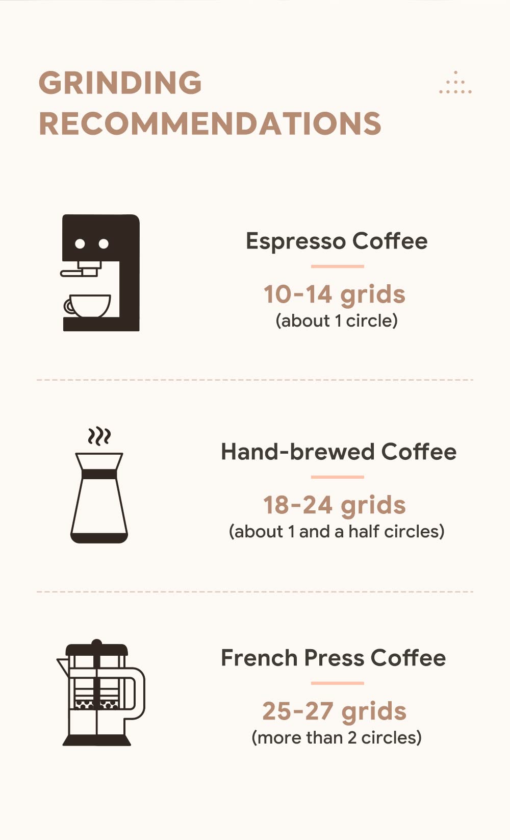 Premium Manual Coffee Grinder - 30g Capacity with CNC Stainless Steel Conical Burr, Silicone Anti-Skid Ring - Perfect for Pour Over, French Press & Espresso - Ideal Coffee Enthusiast Gift for Home, Office & Travel