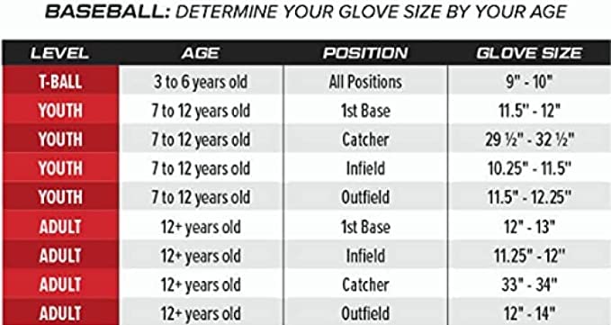 Rawlings Encore Baseball Glove for Youth & Adults | 11.5